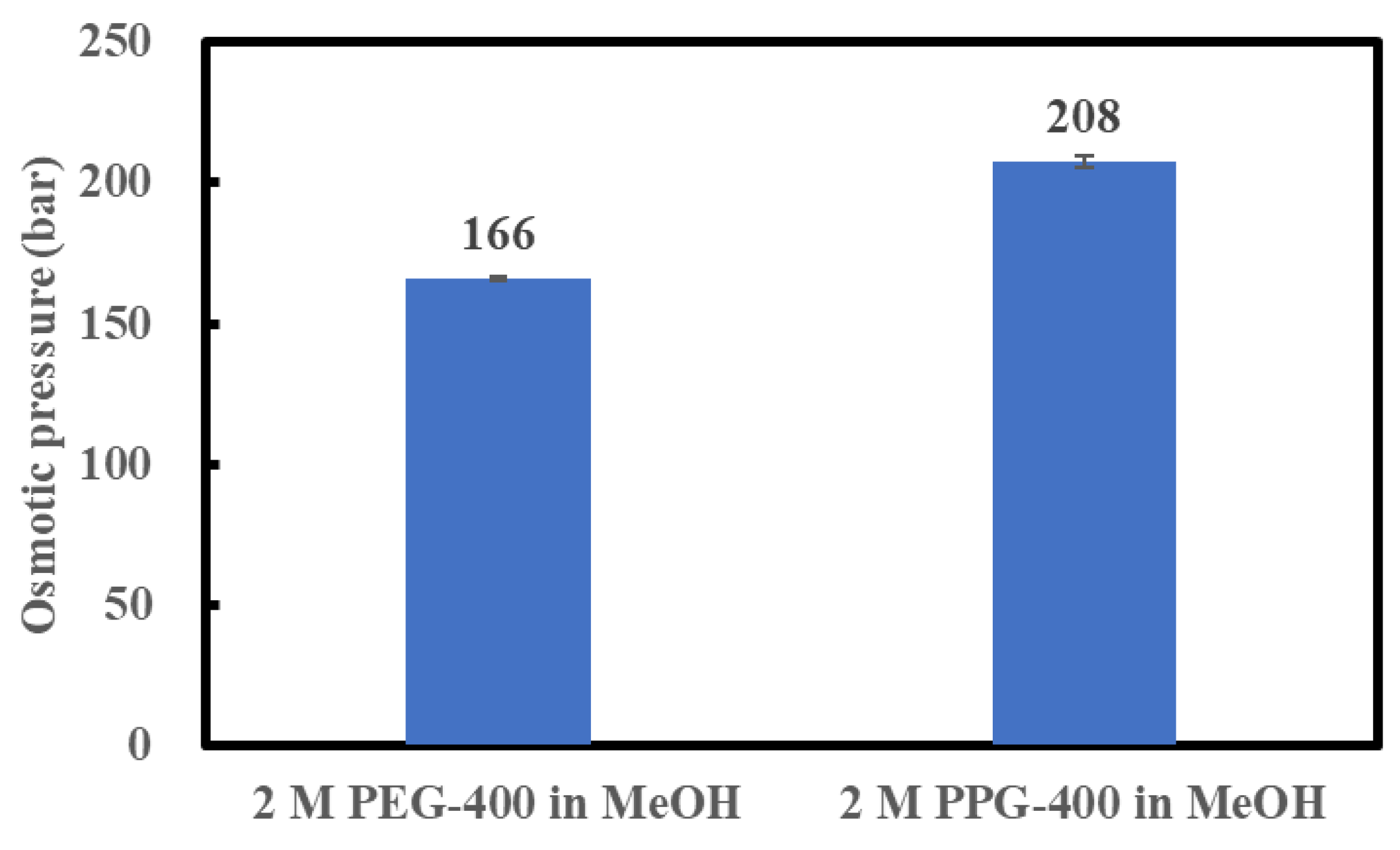 Membranes 14 00187 g003