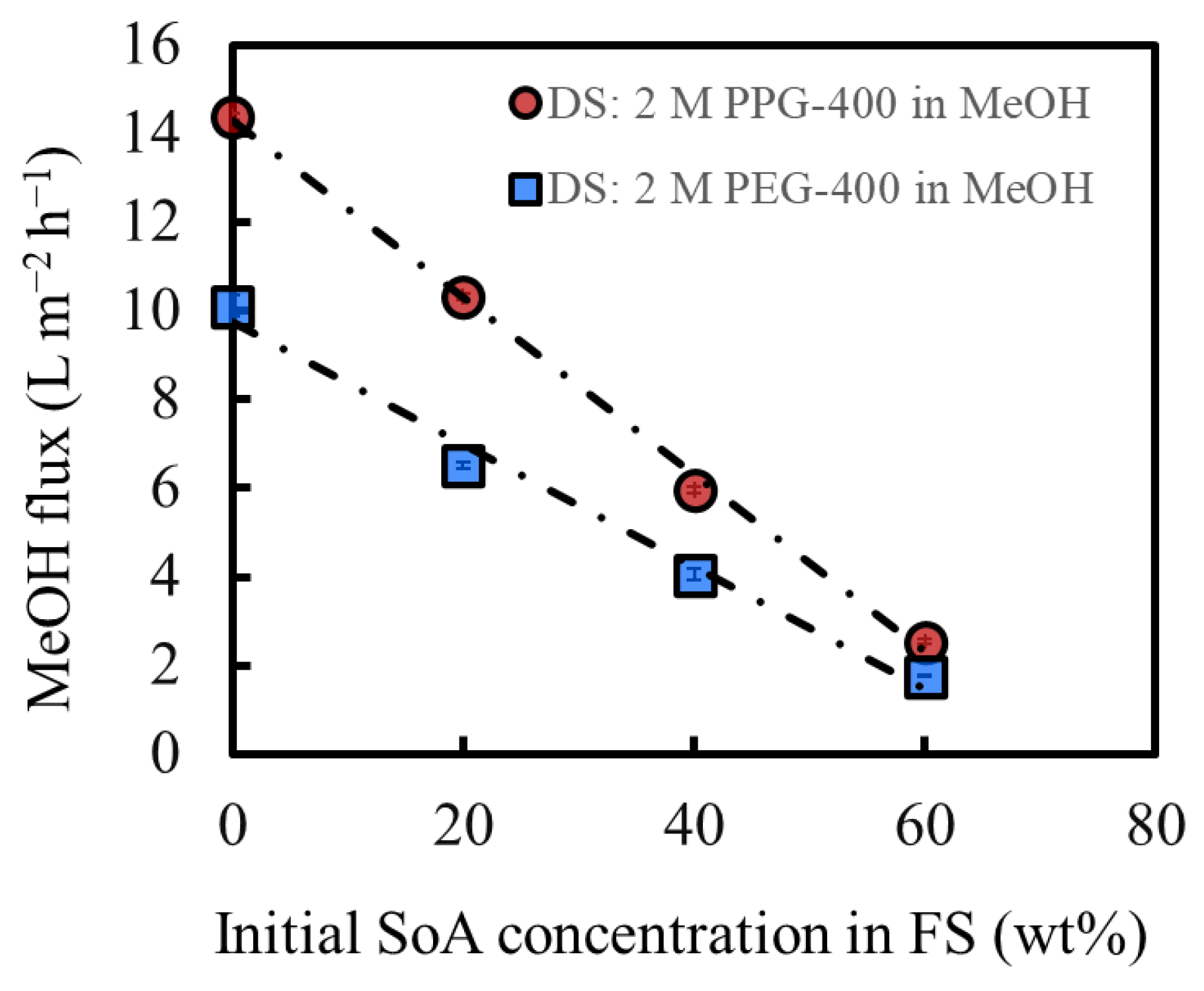 Membranes 14 00187 g004