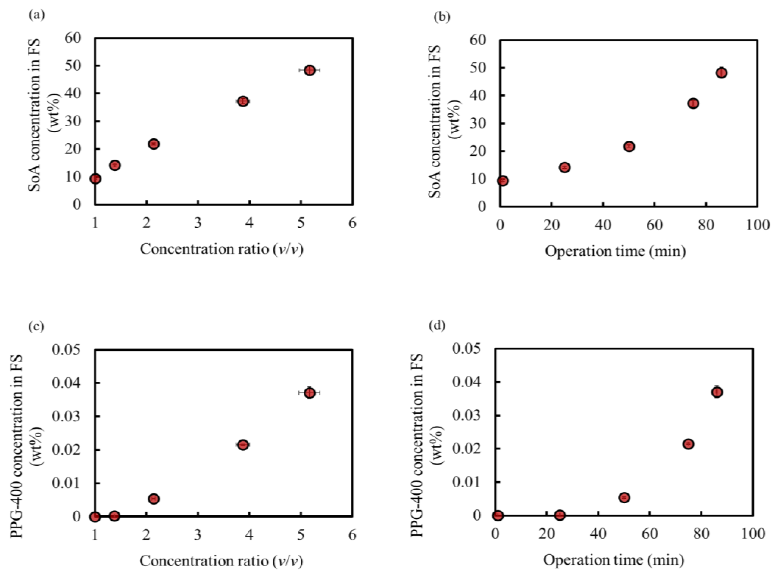 Membranes 14 00187 g005