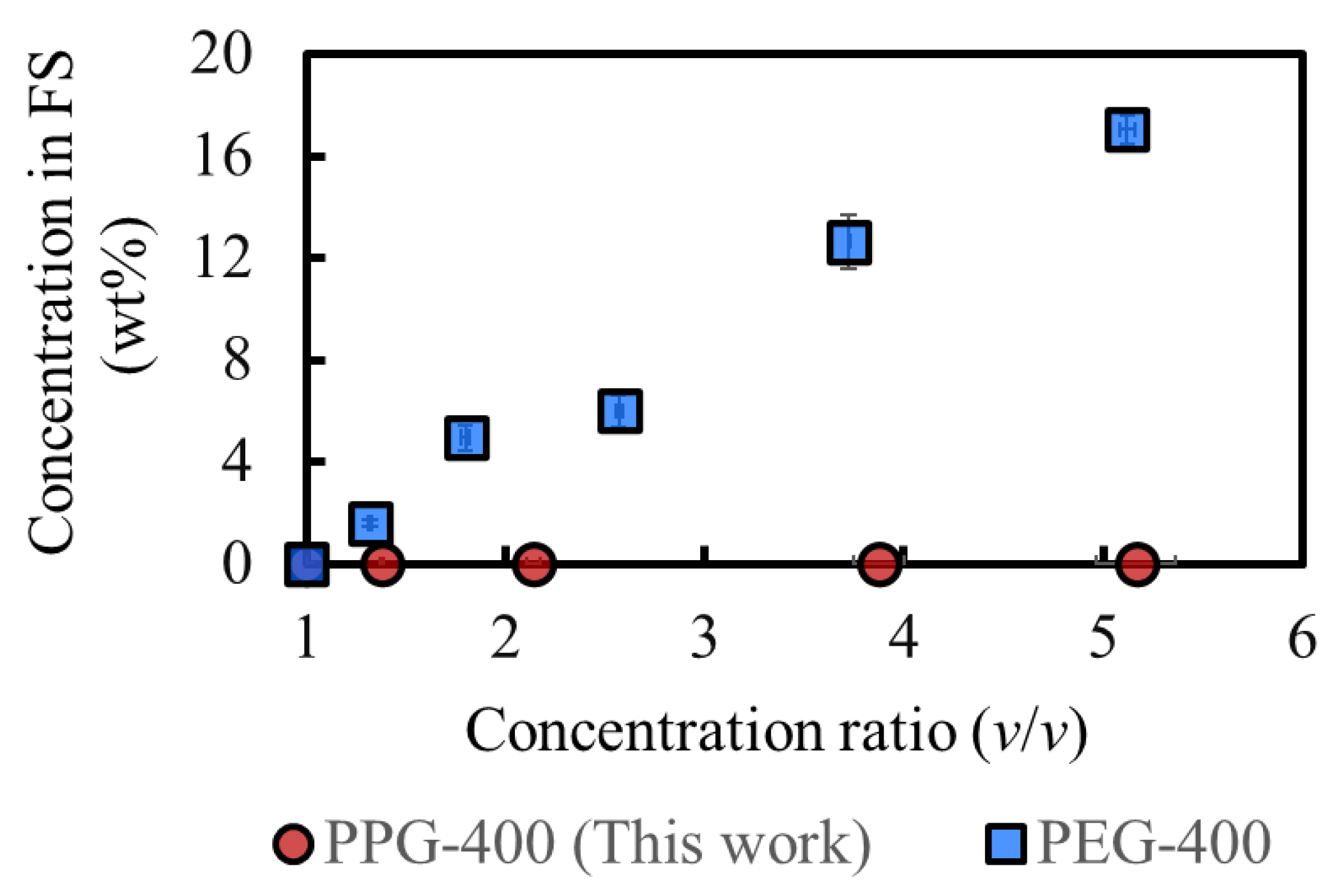 Membranes 14 00187 g006