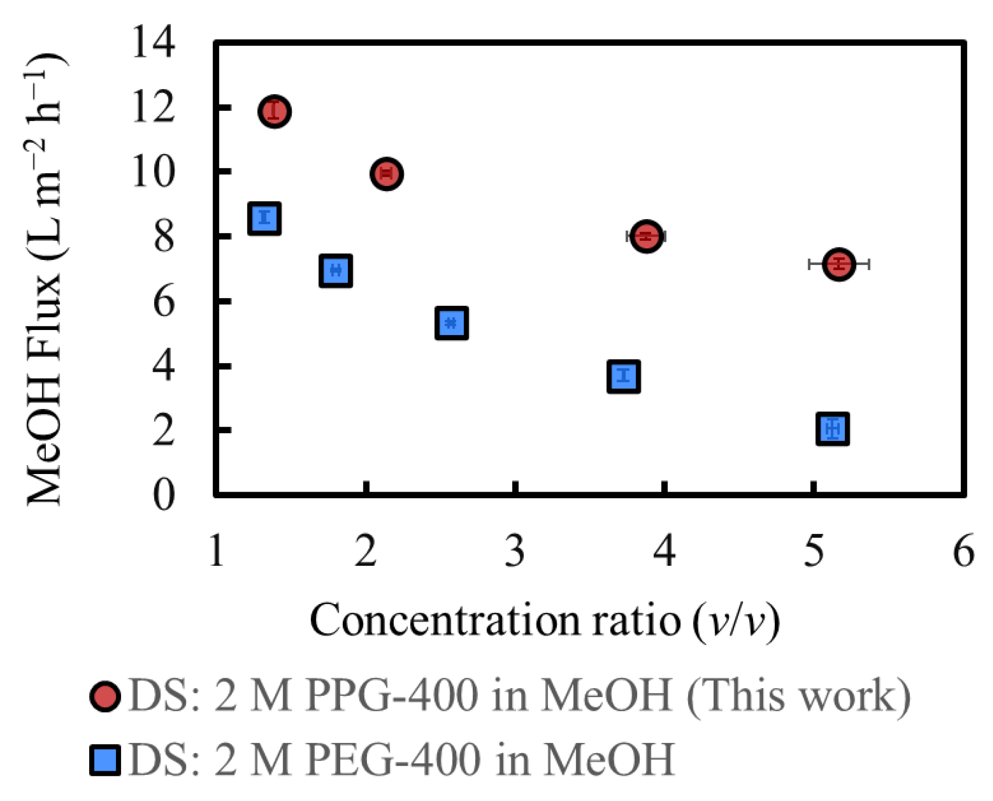 Membranes 14 00187 g007