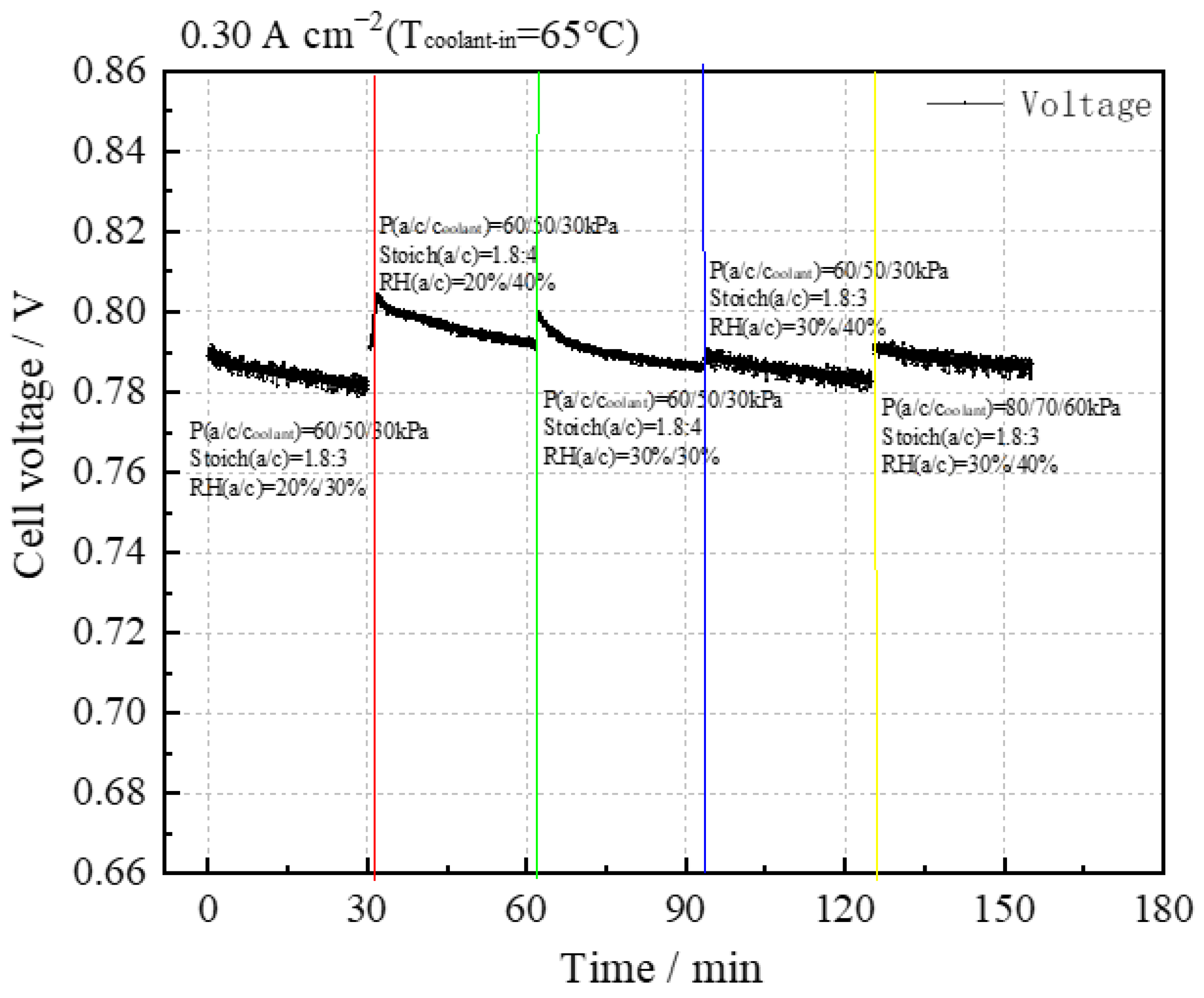Membranes 14 00197 g005
