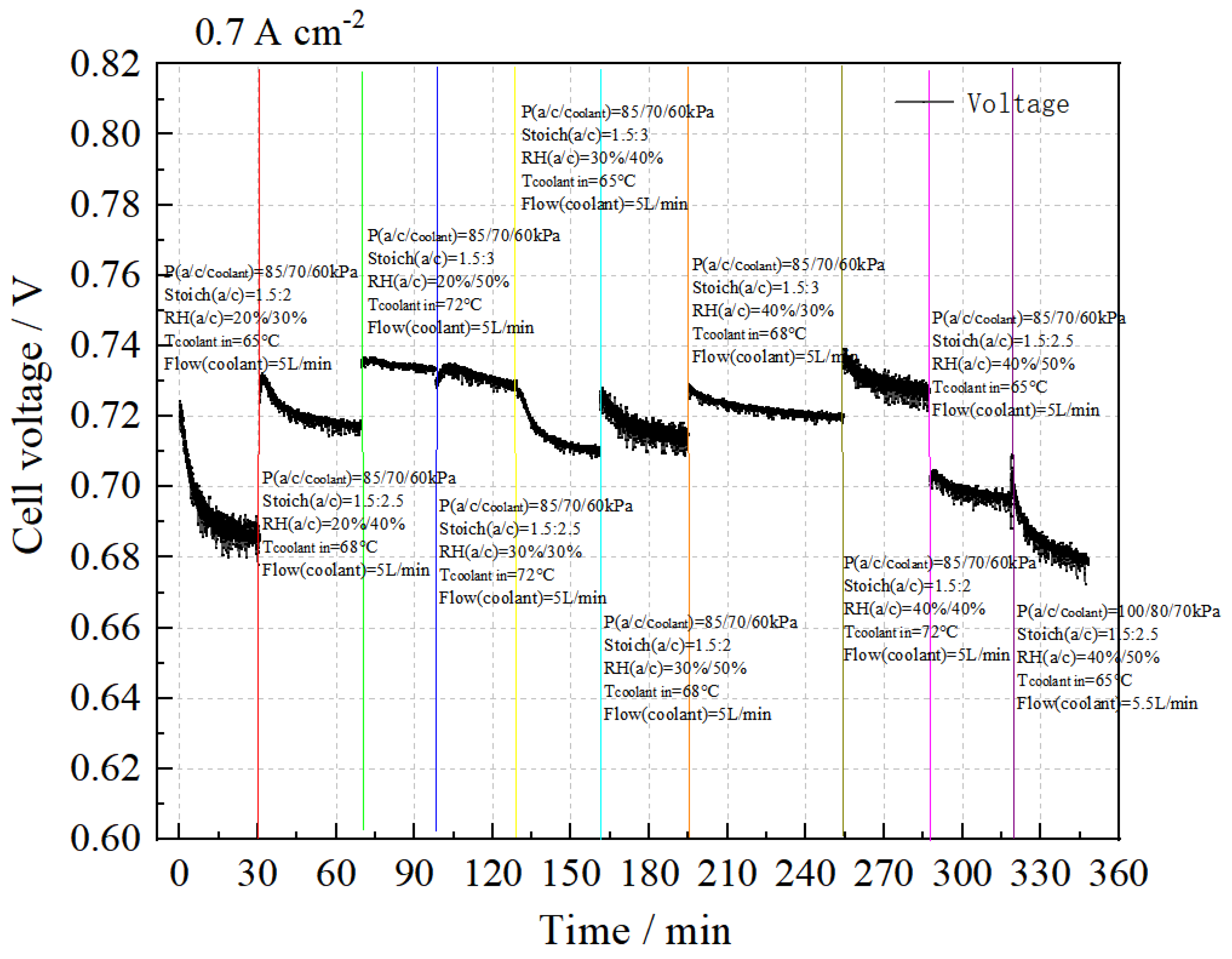 Membranes 14 00197 g006