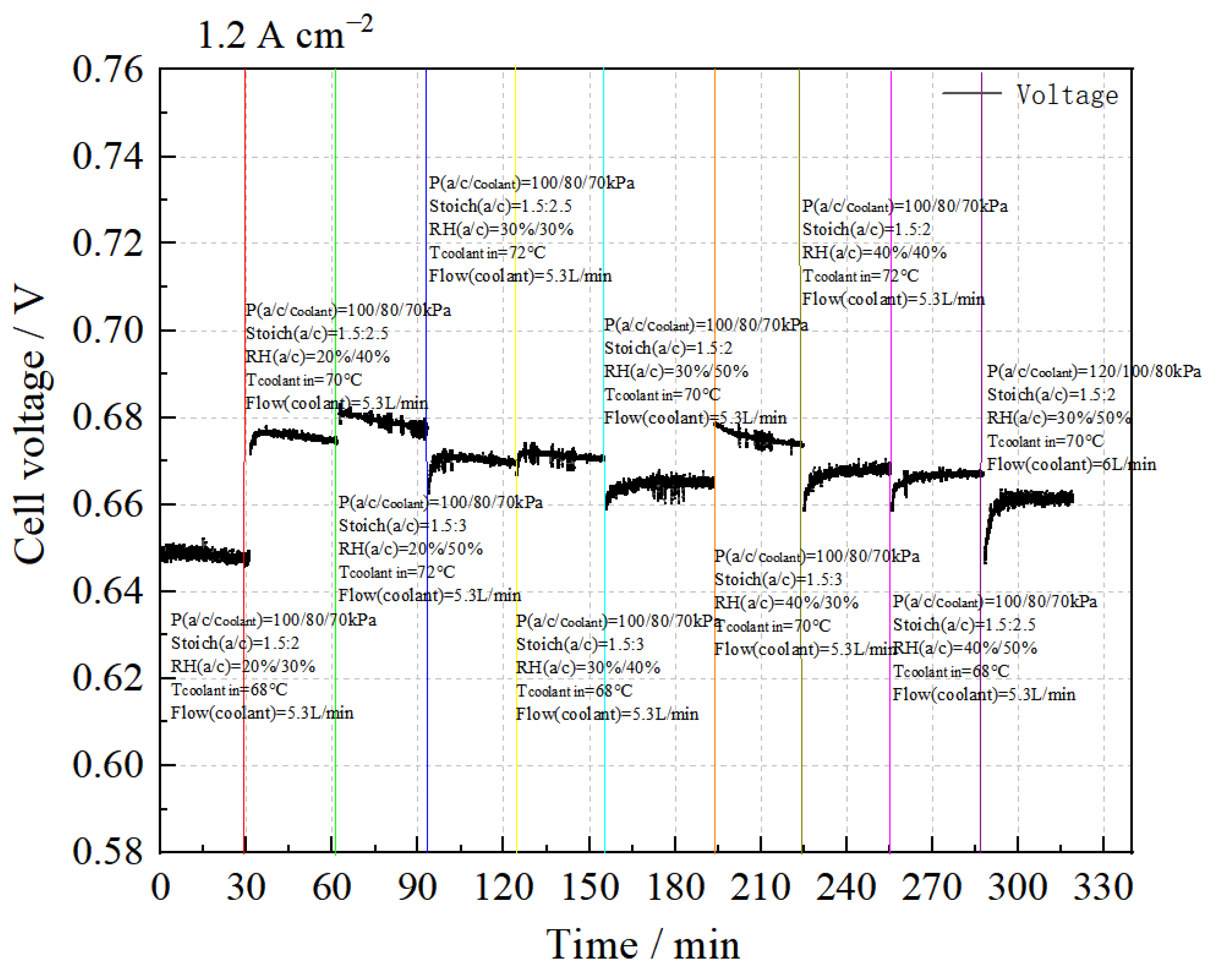 Membranes 14 00197 g007