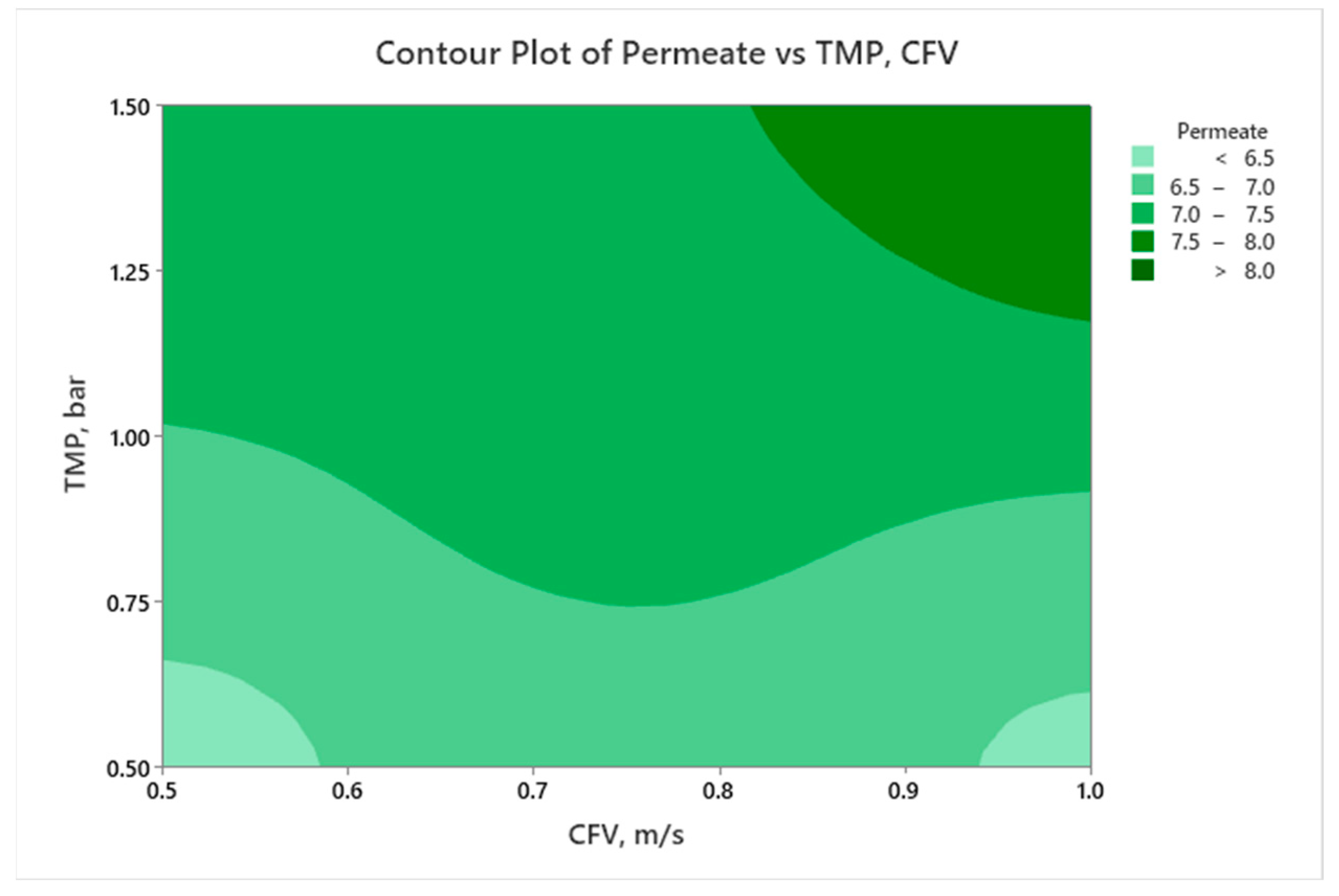 Membranes 14 00199 g007