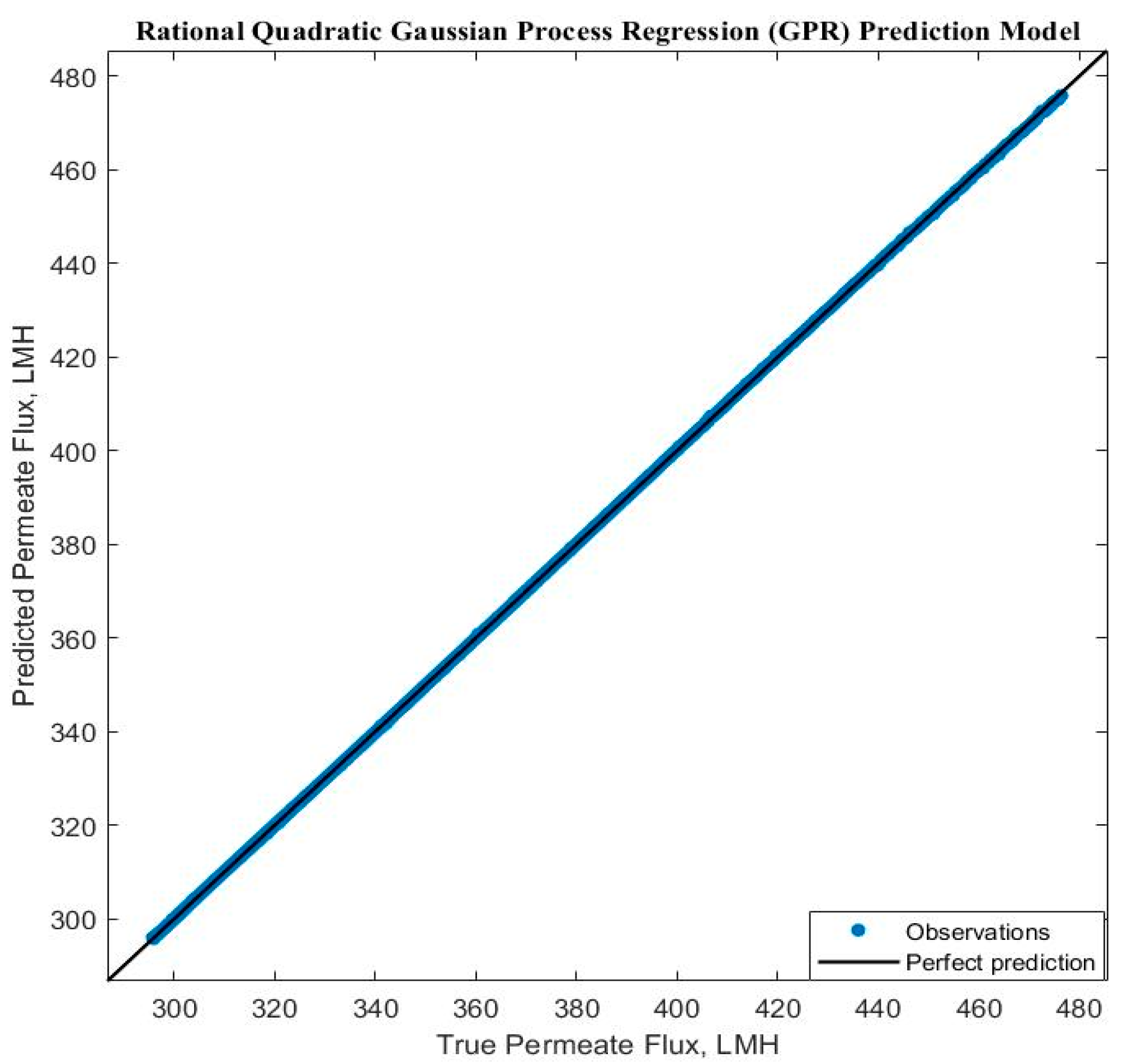 Membranes 14 00199 g009