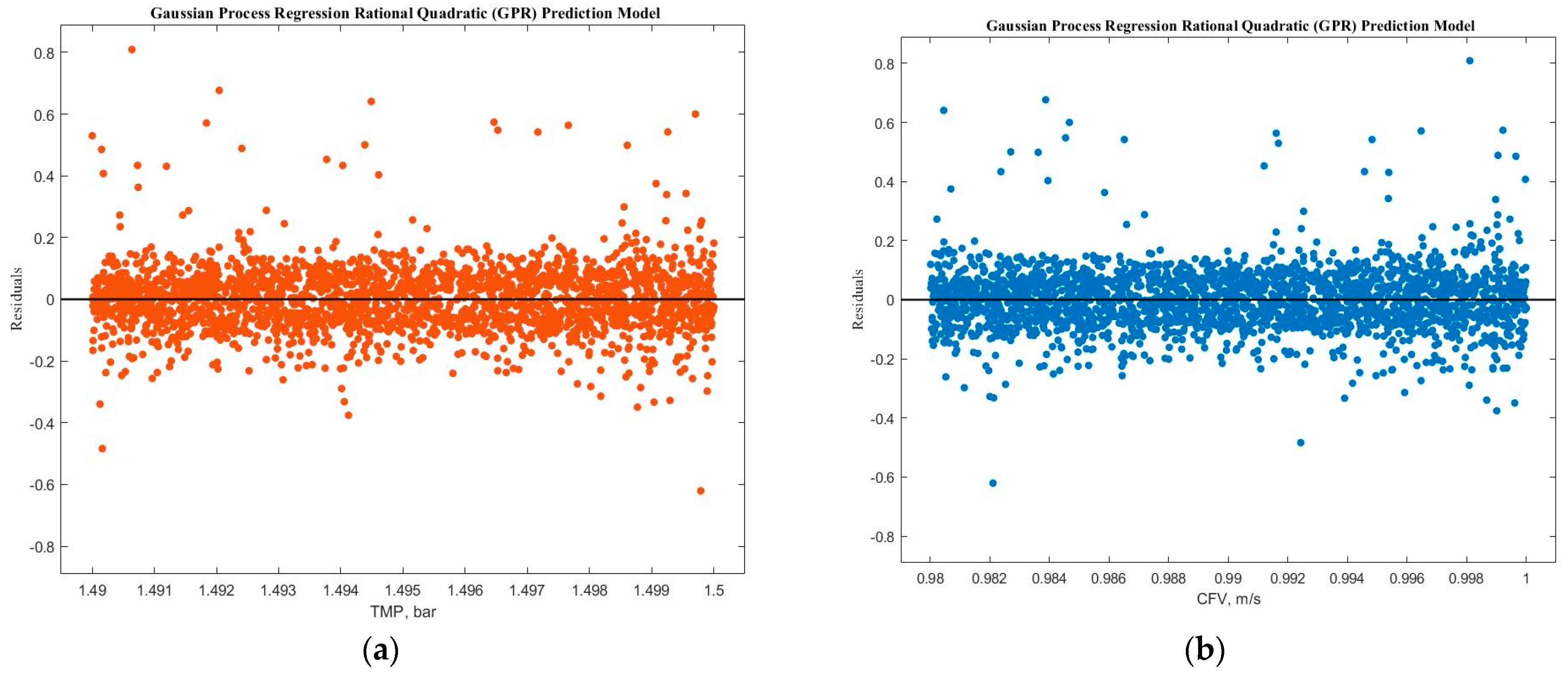 Membranes 14 00199 g011
