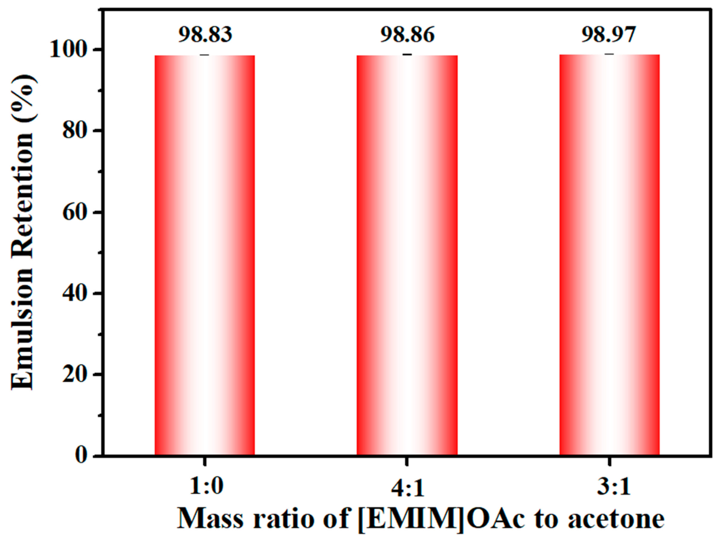 Membranes 14 00202 g006