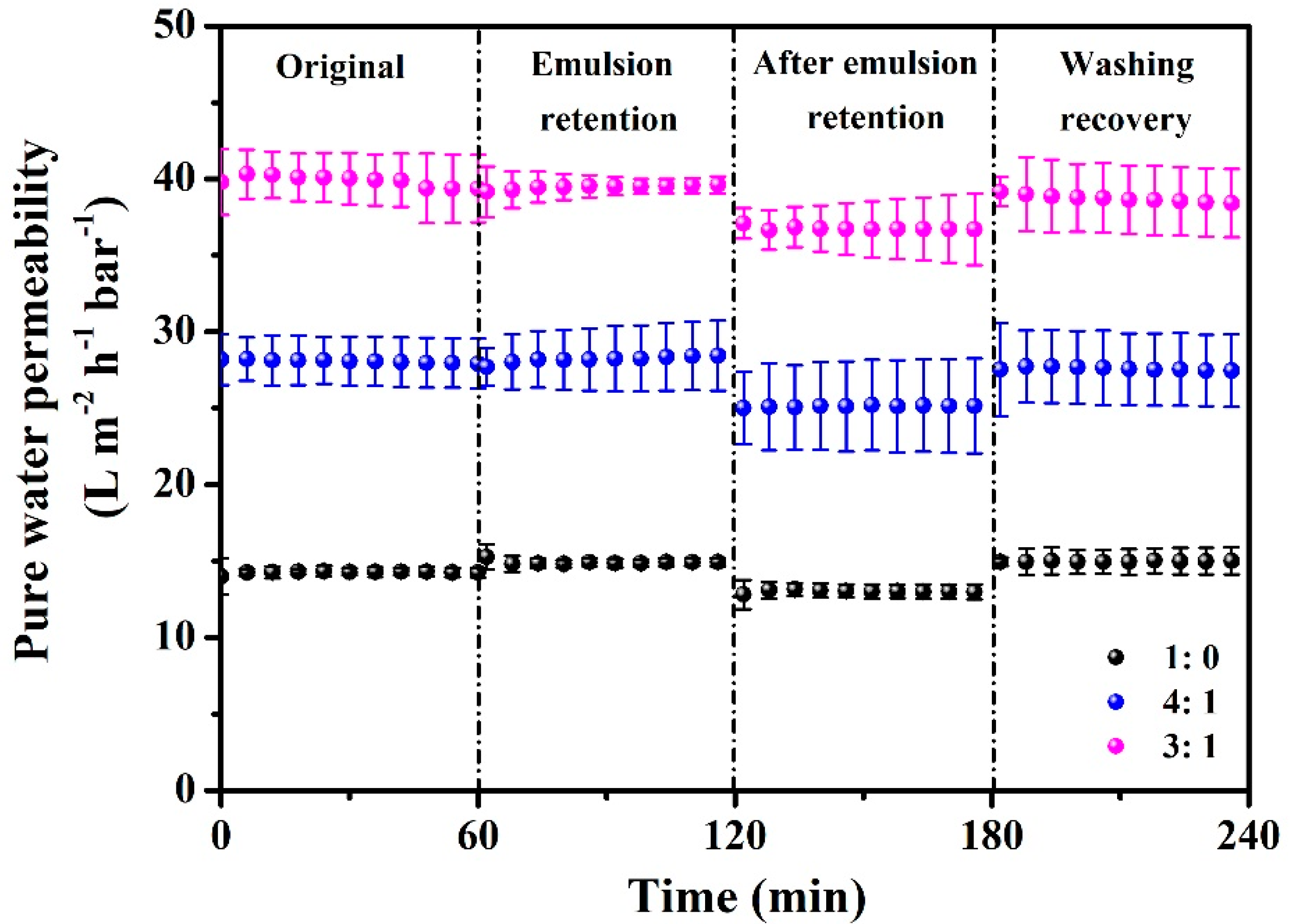 Membranes 14 00202 g007