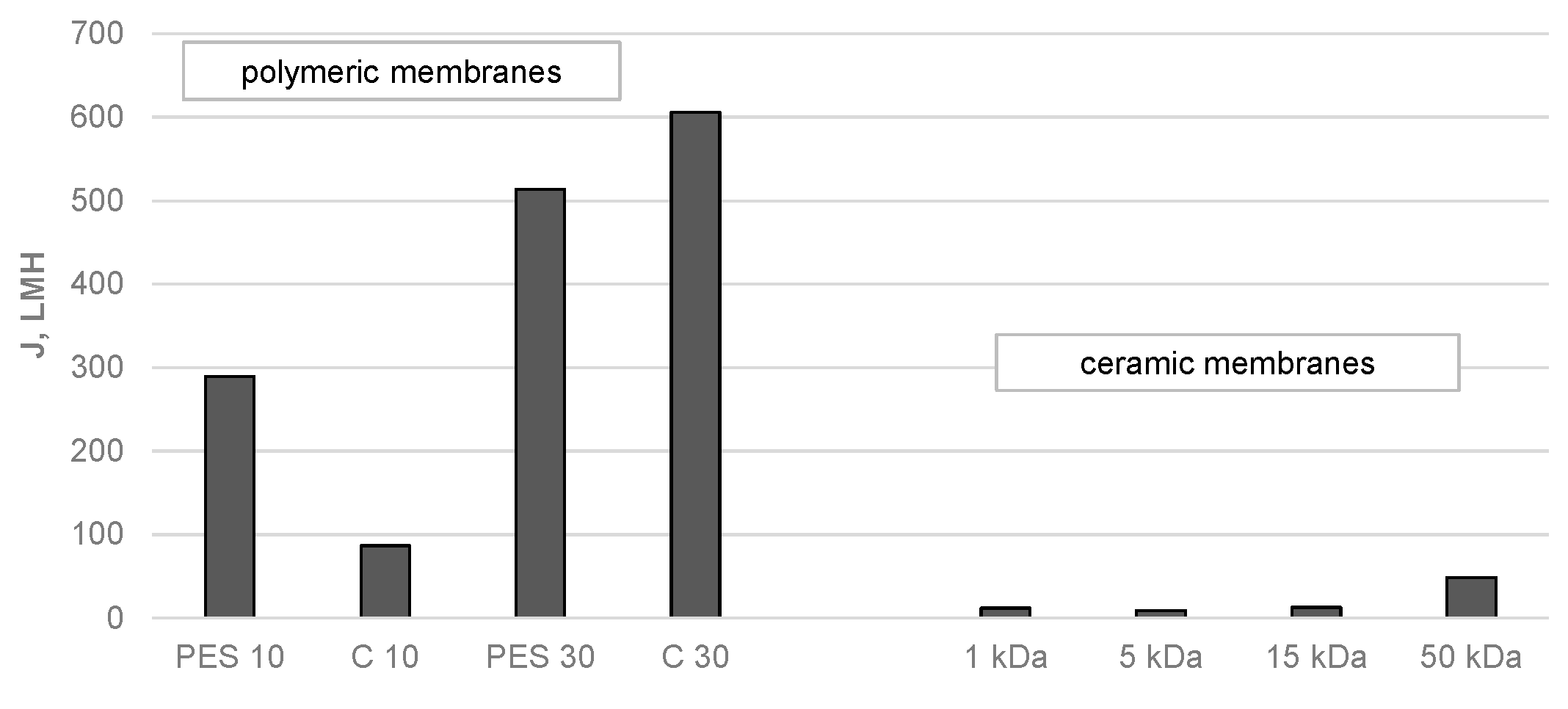 Membranes 14 00203 g004