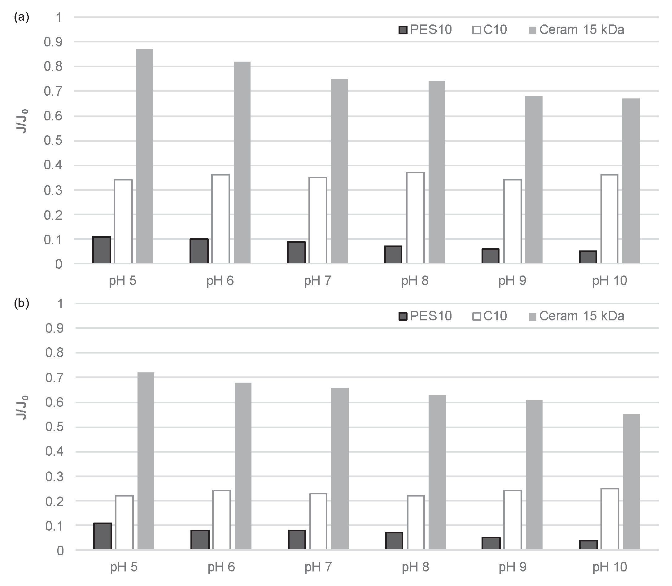 Membranes 14 00203 g007