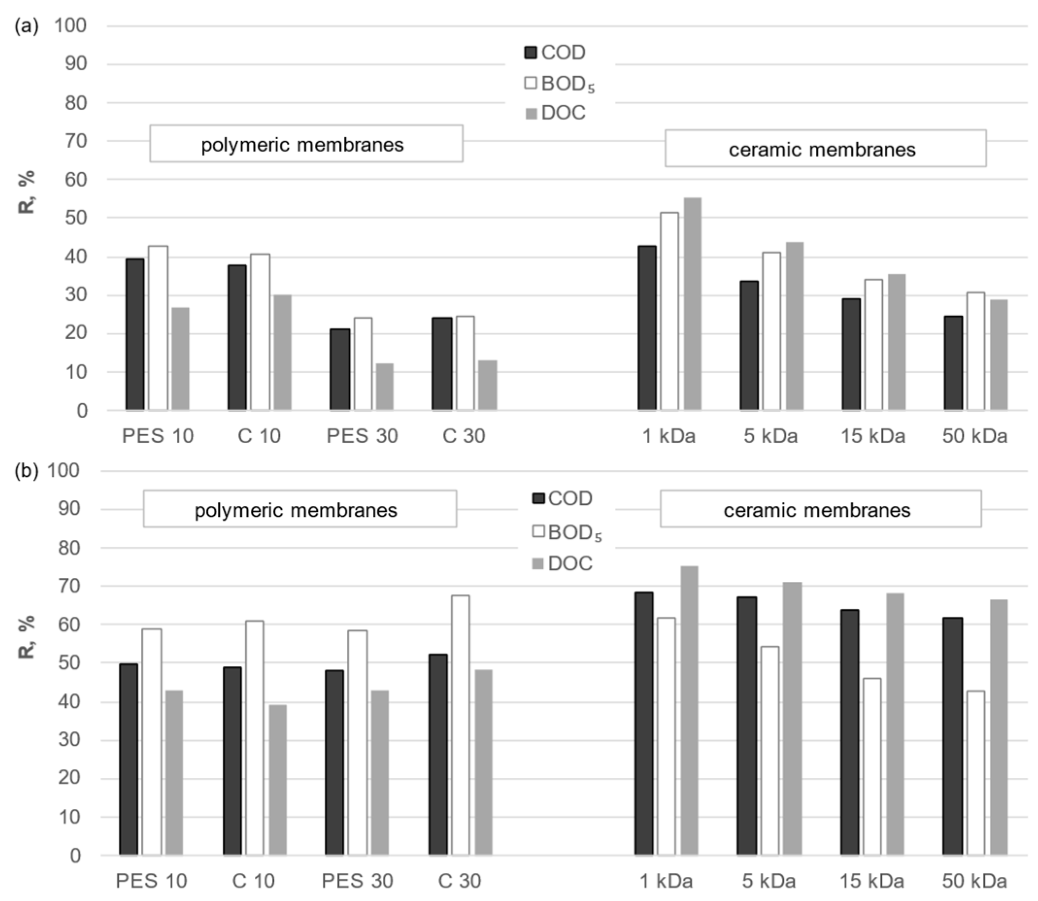 Membranes 14 00203 g008