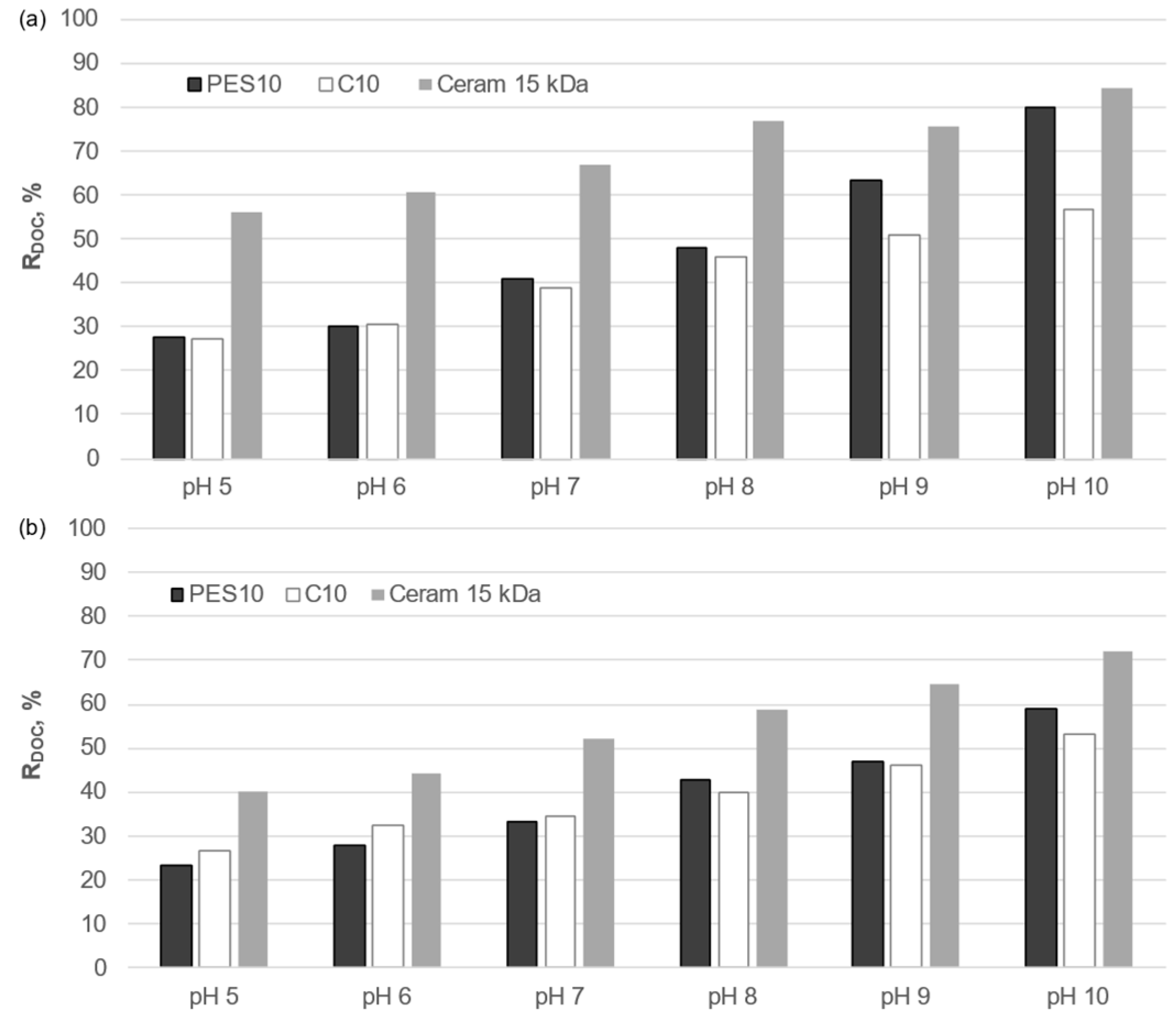 Membranes 14 00203 g011