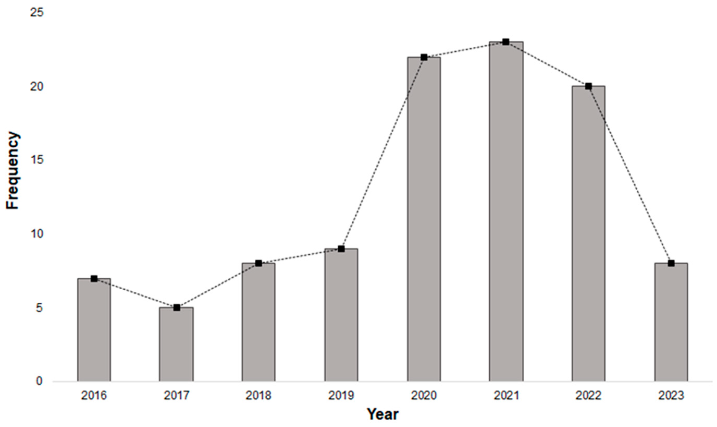 Membranes 14 00209 g001