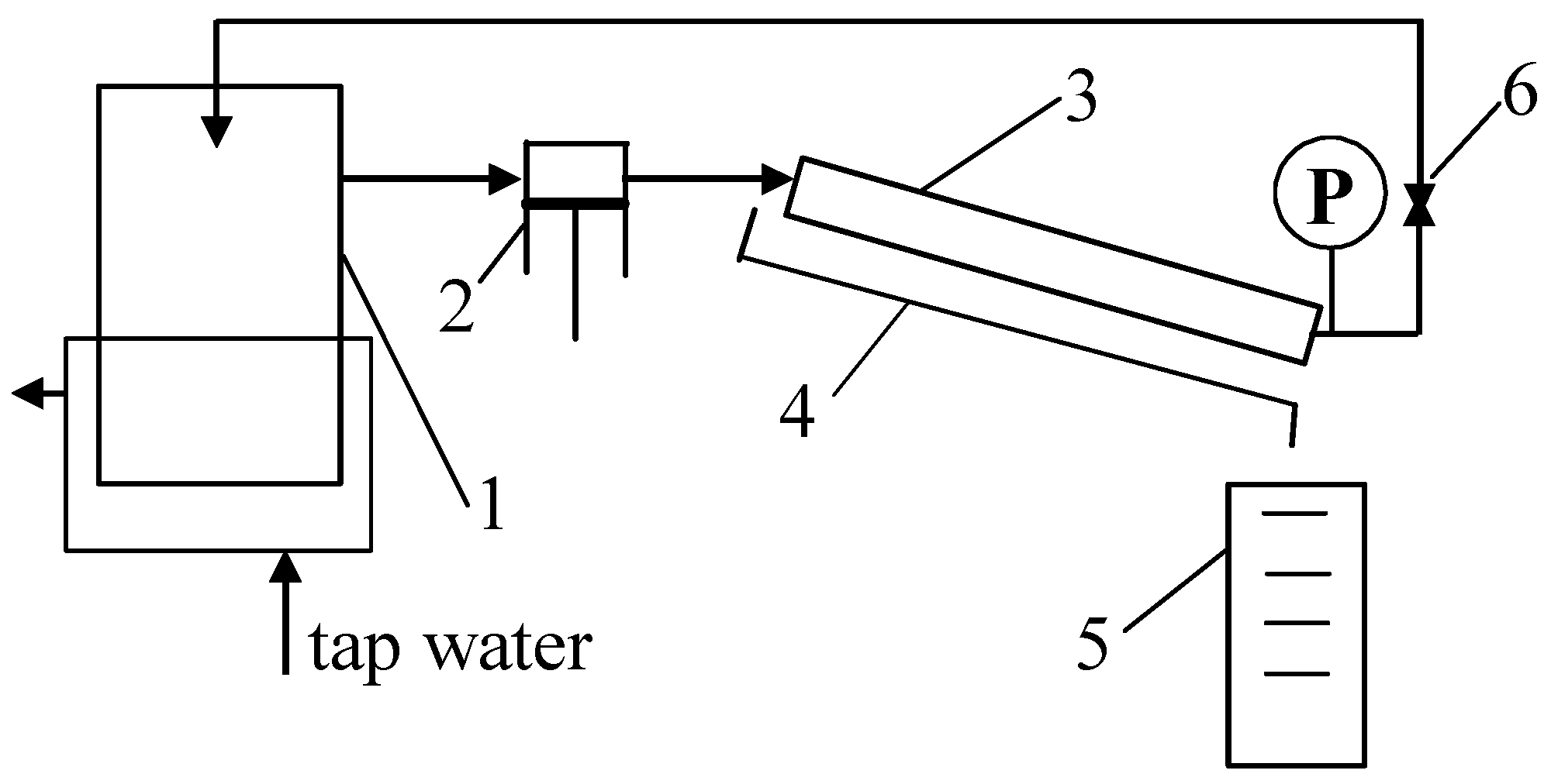 Membranes 14 00210 g001