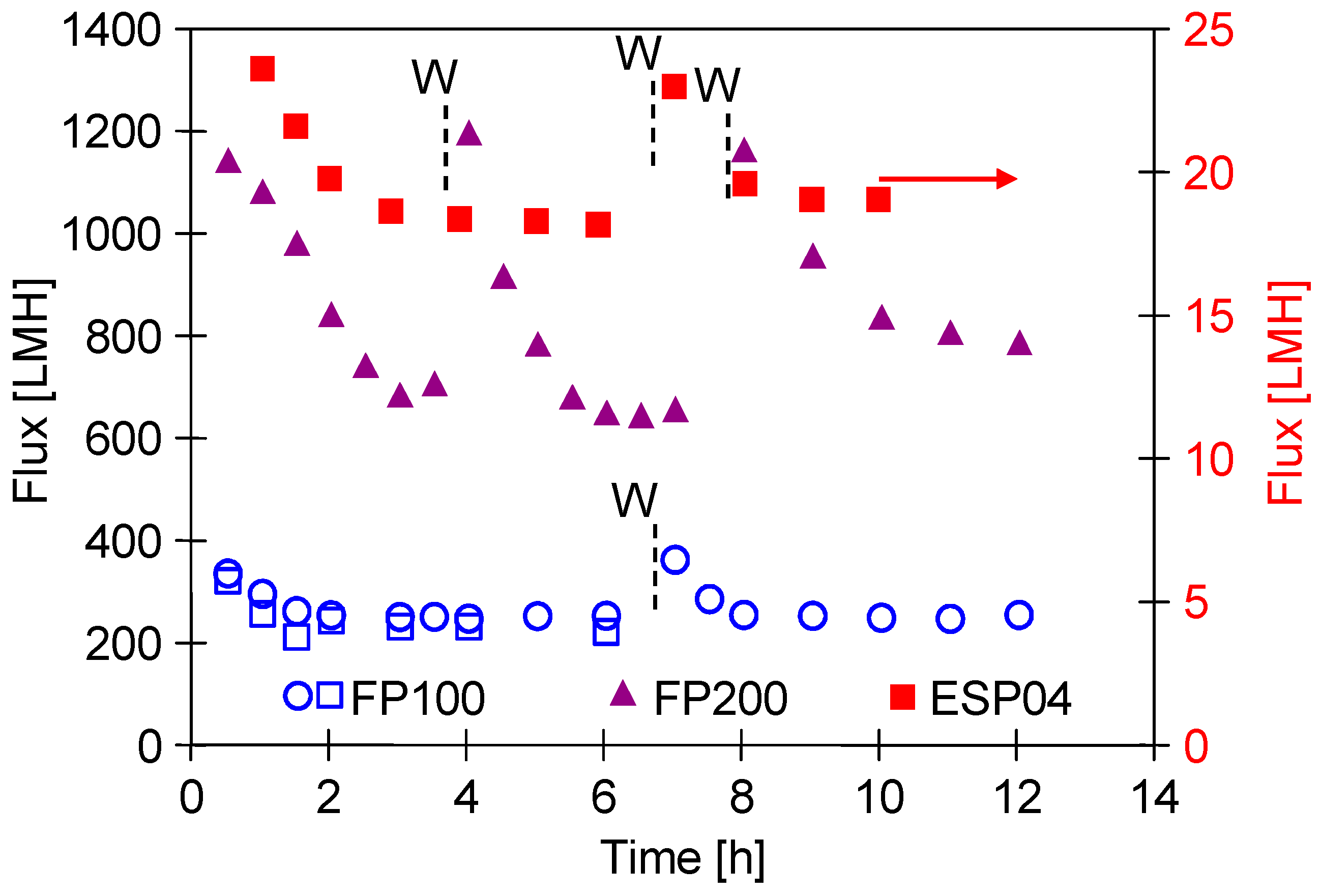 Membranes 14 00210 g004