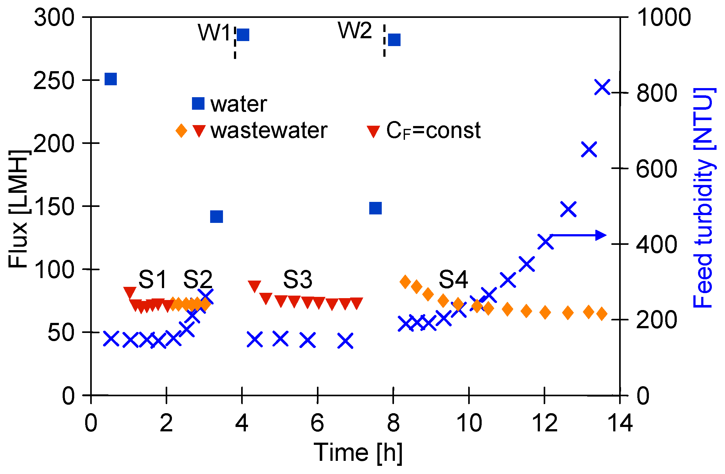 Membranes 14 00210 g008