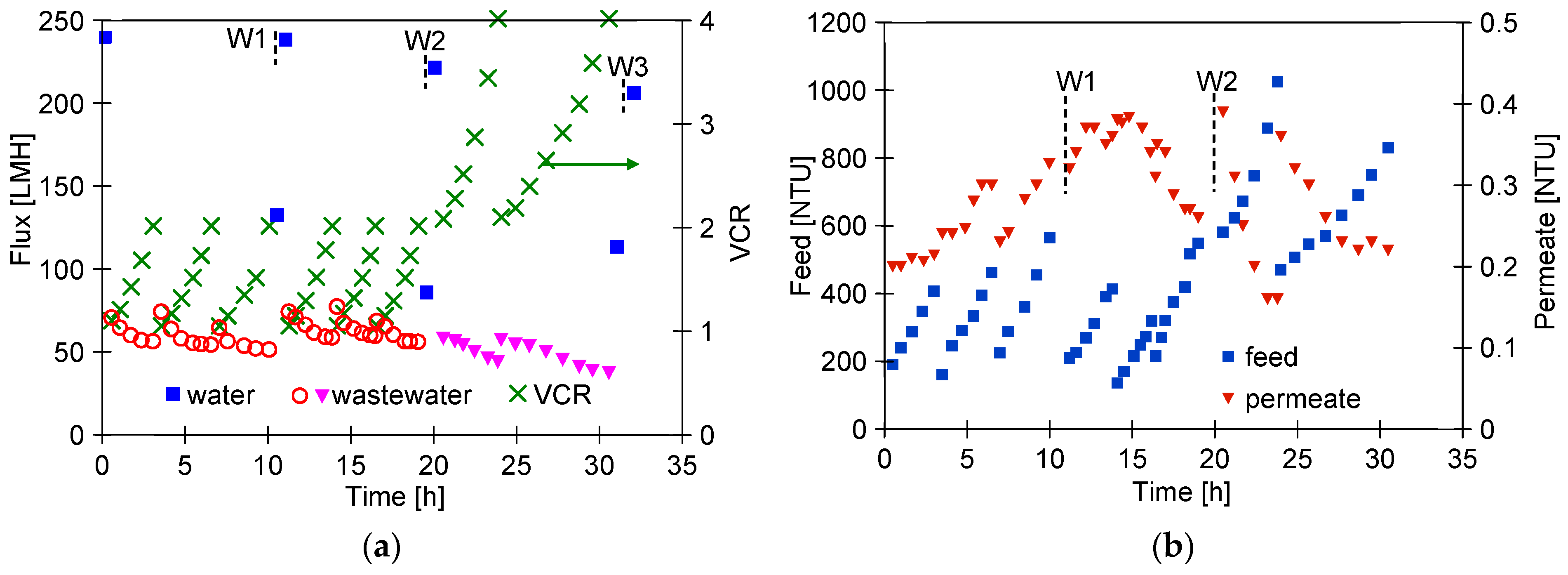 Membranes 14 00210 g009