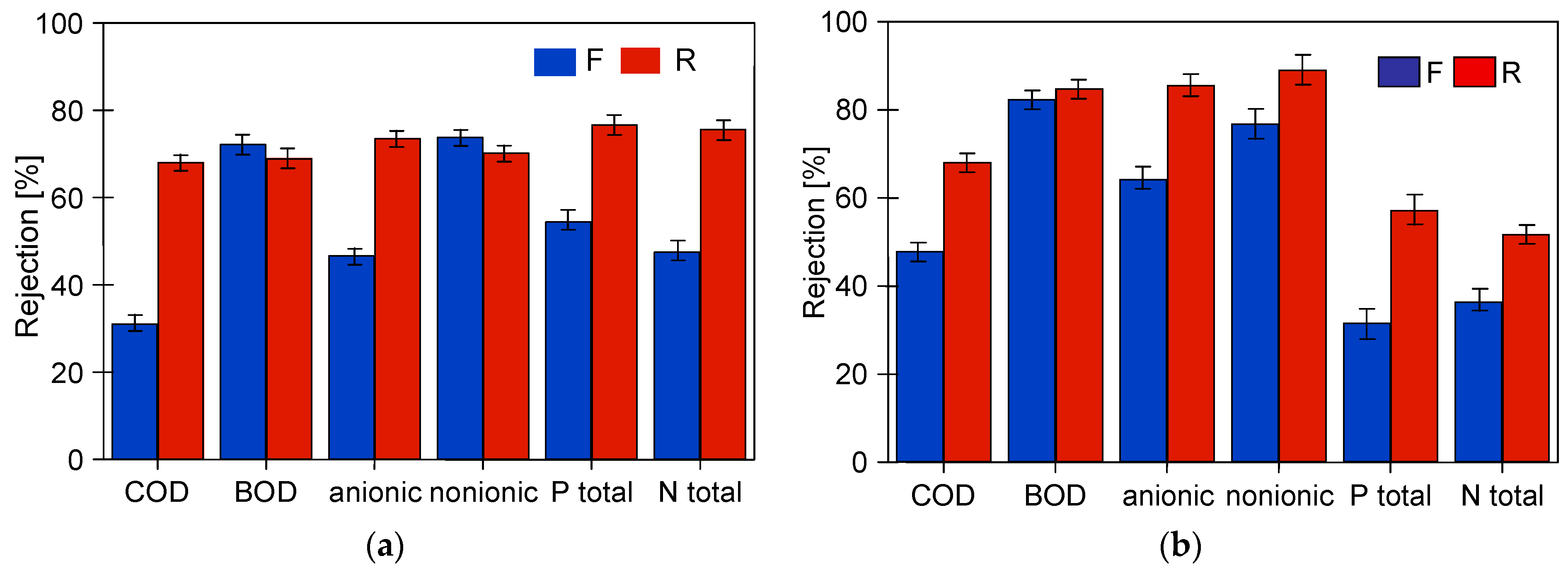 Membranes 14 00210 g011