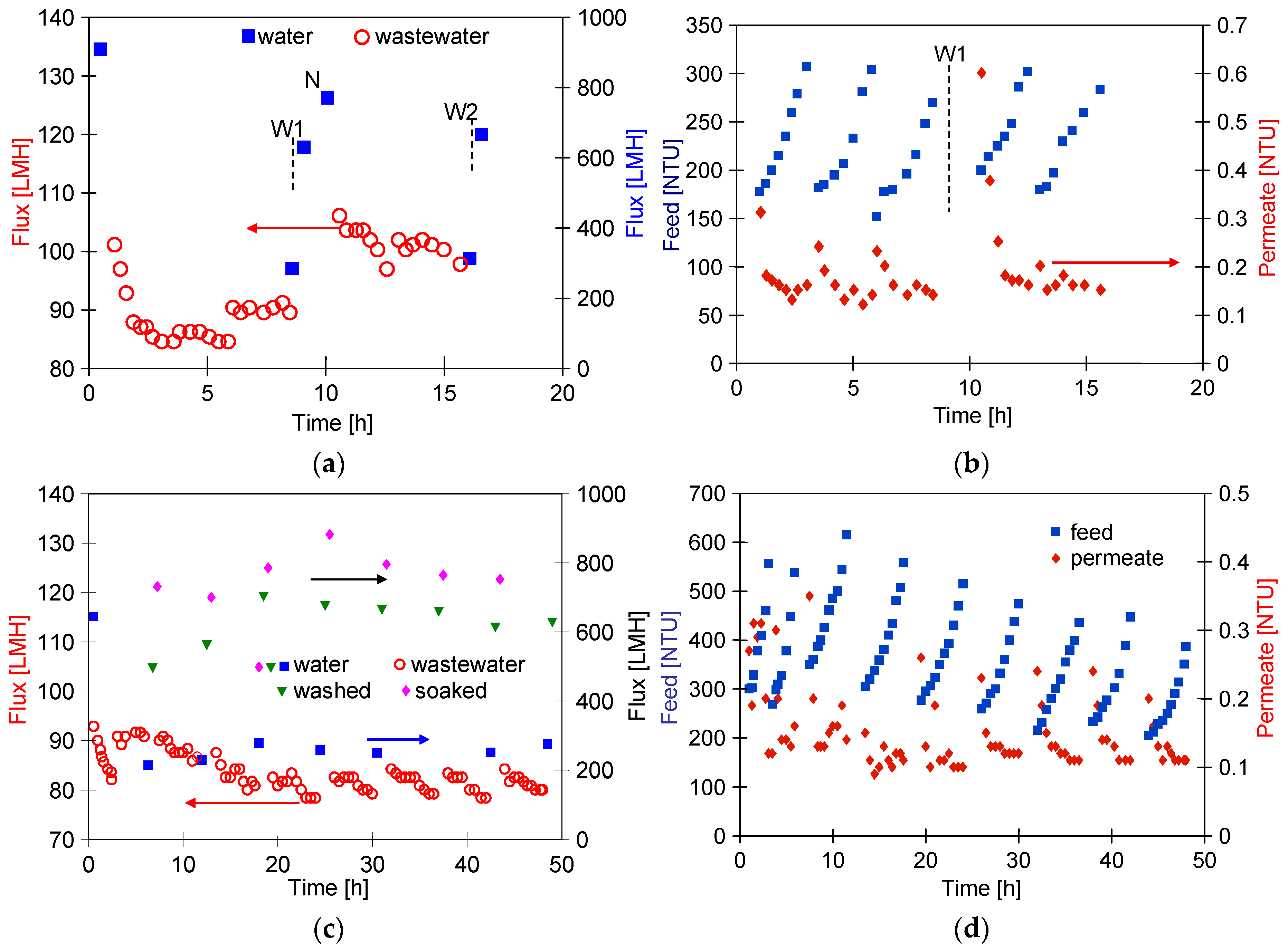 Membranes 14 00210 g012