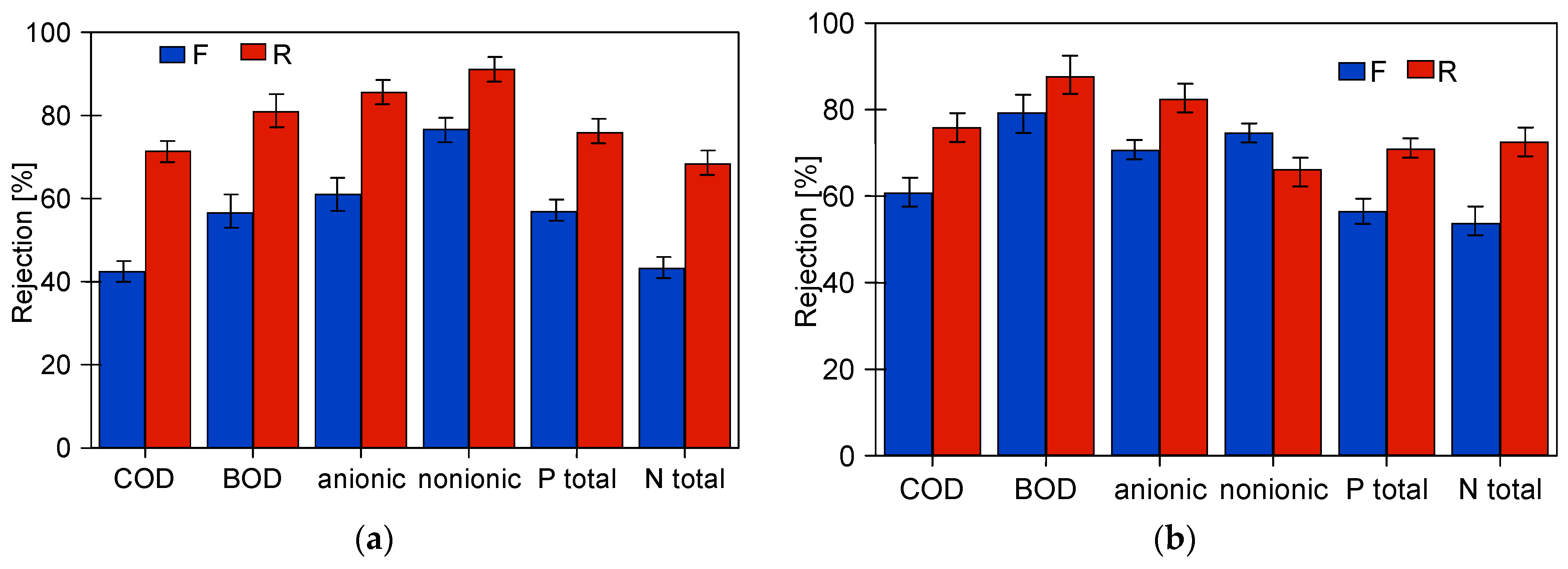 Membranes 14 00210 g014