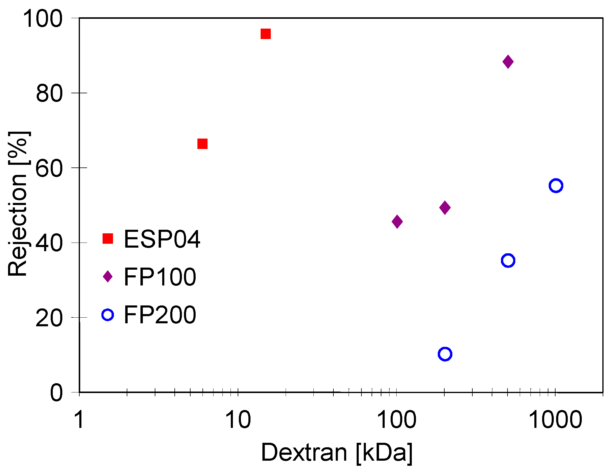 Membranes 14 00210 g0a1