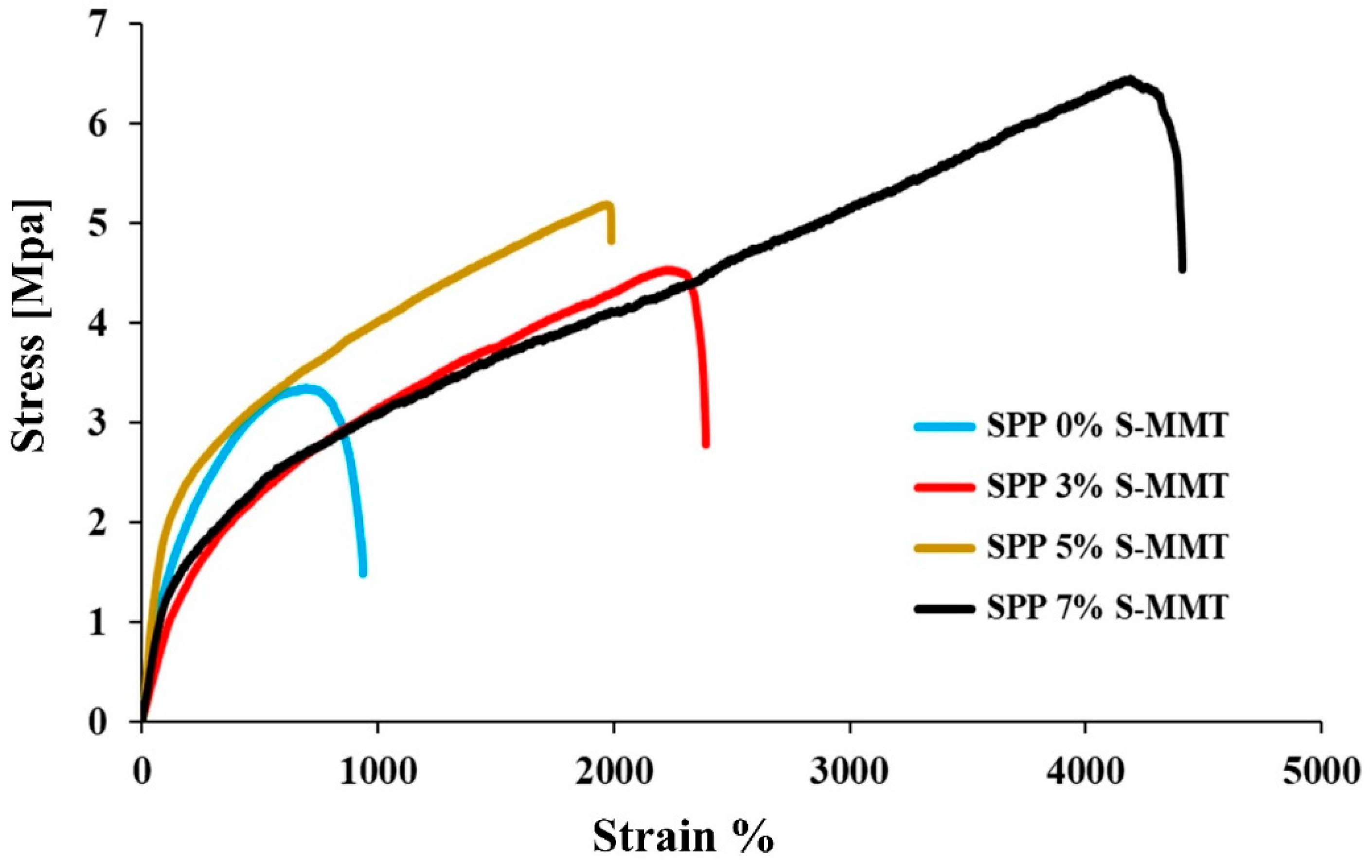 Membranes 14 00211 g008
