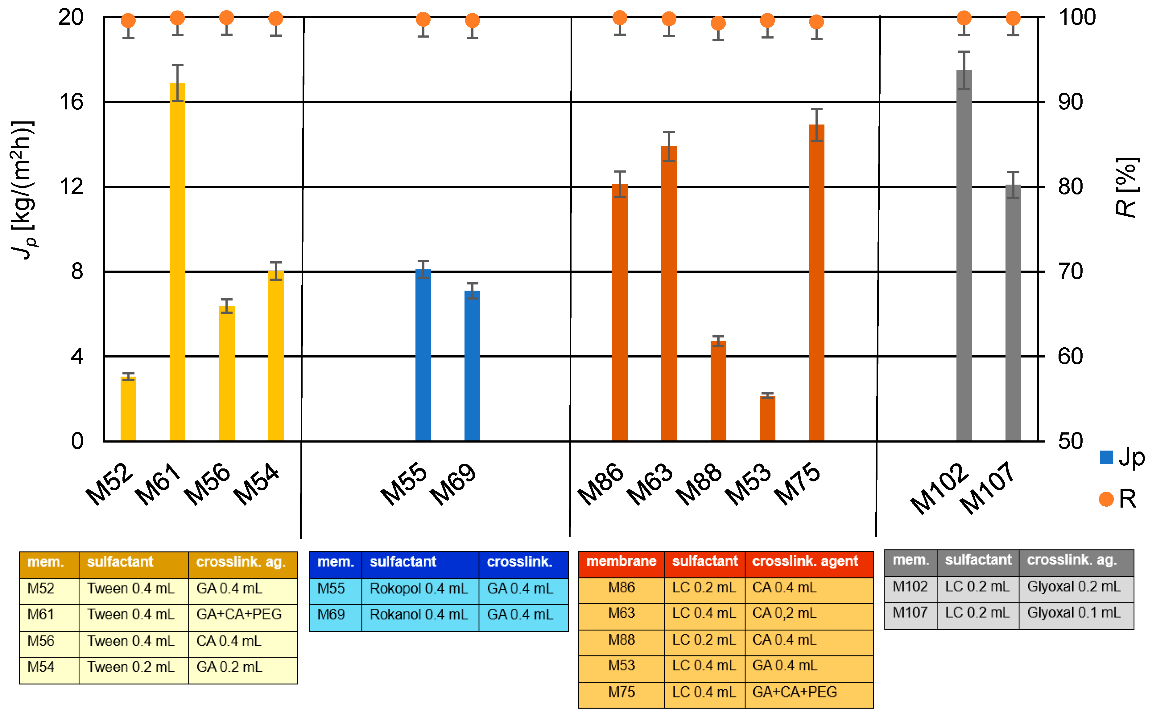 Membranes 14 00213 g010