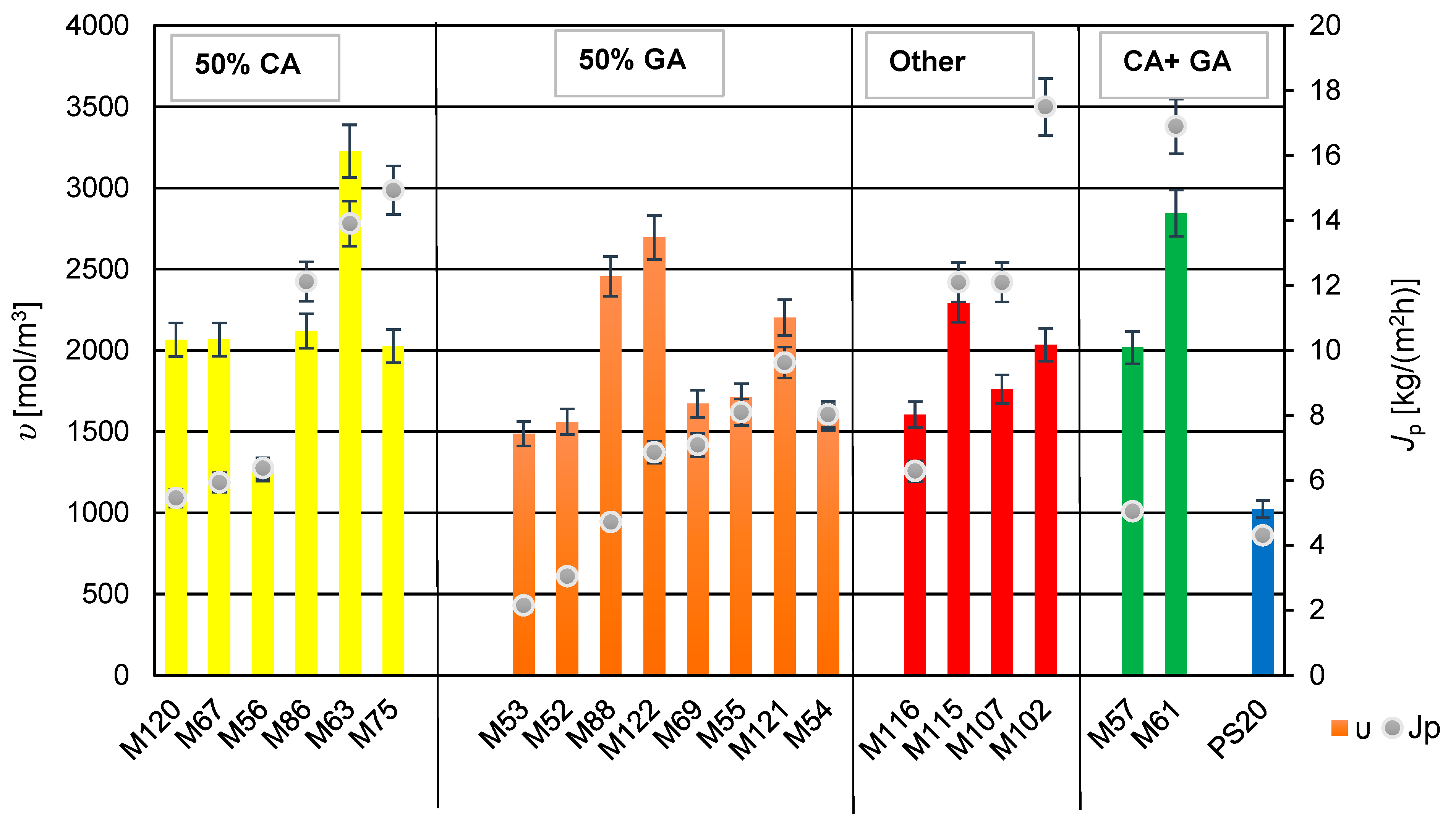 Membranes 14 00213 g011