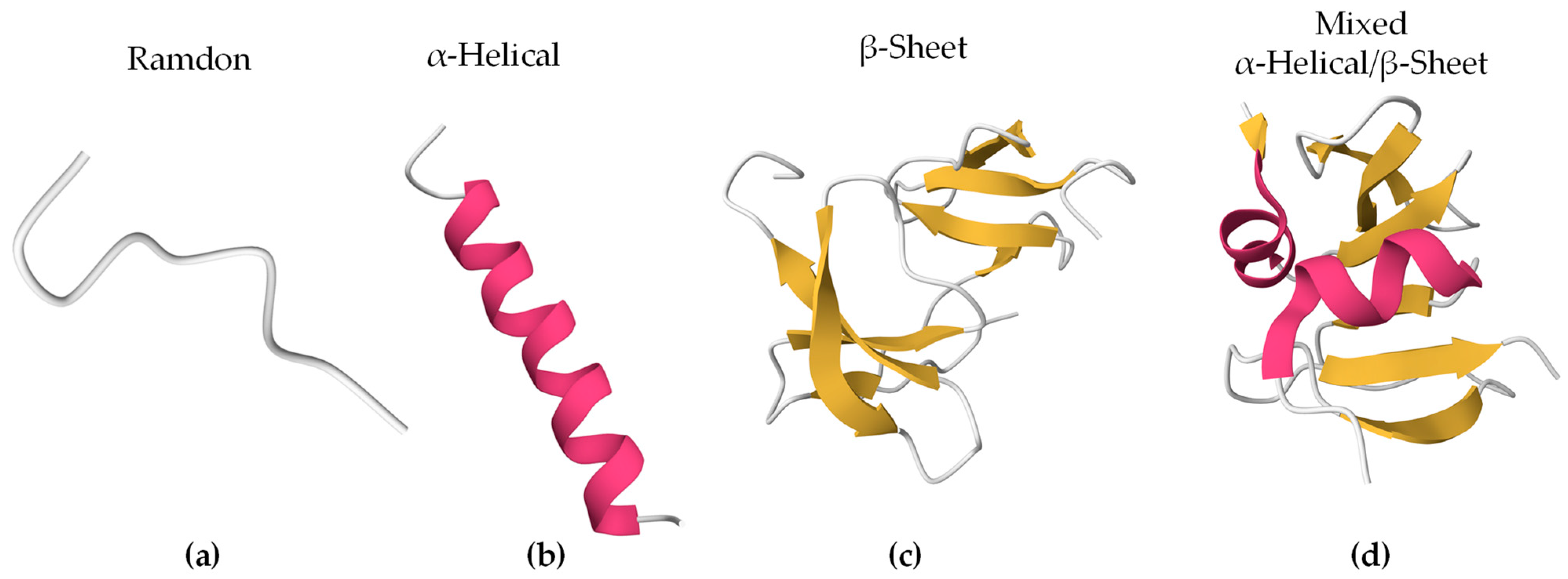 Membranes 14 00220 g001