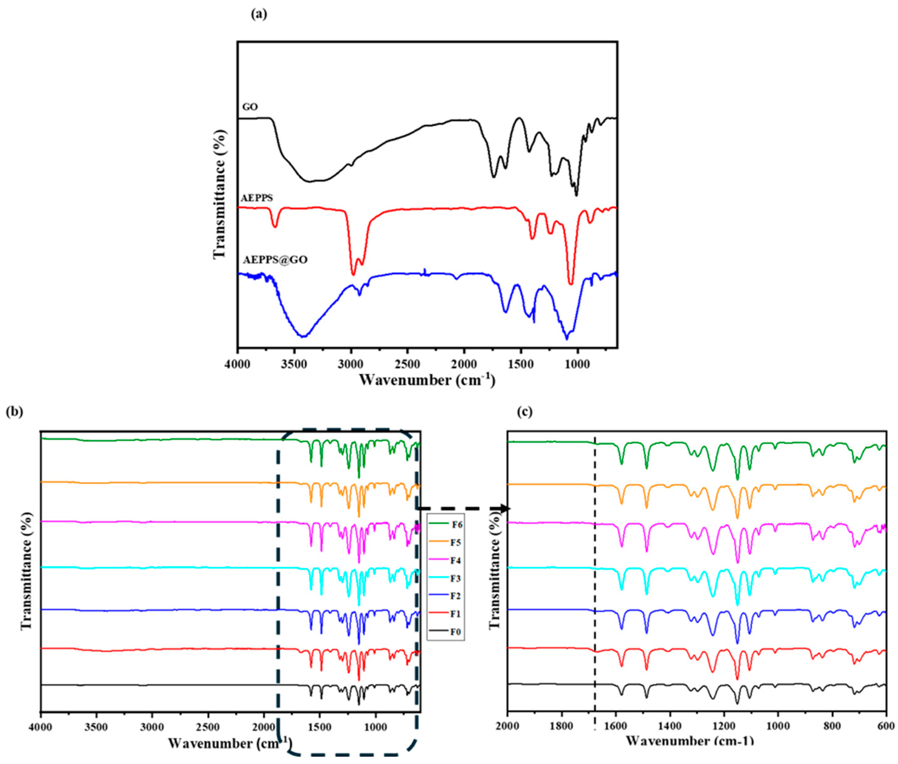 Membranes 14 00227 g001