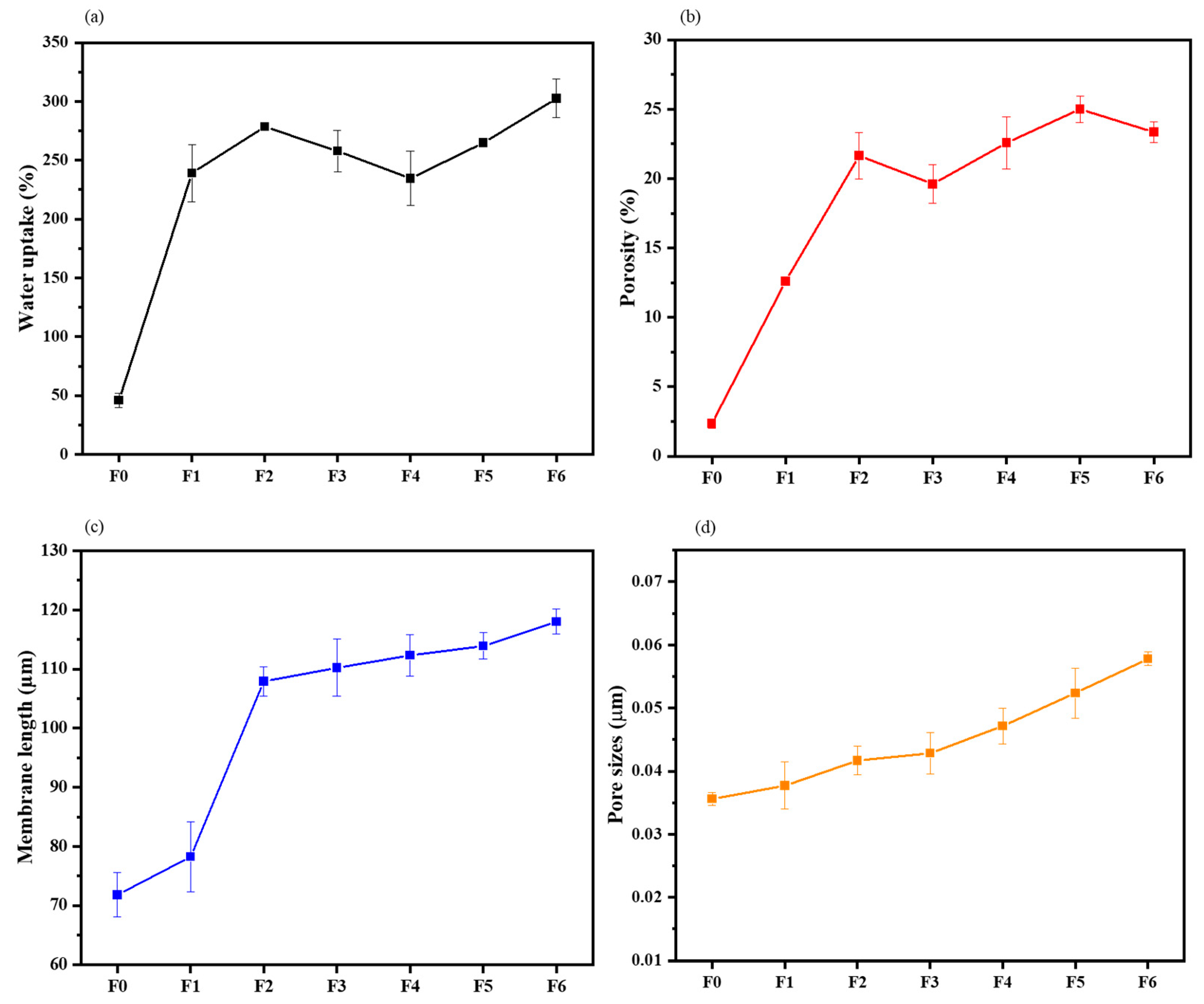 Membranes 14 00227 g003