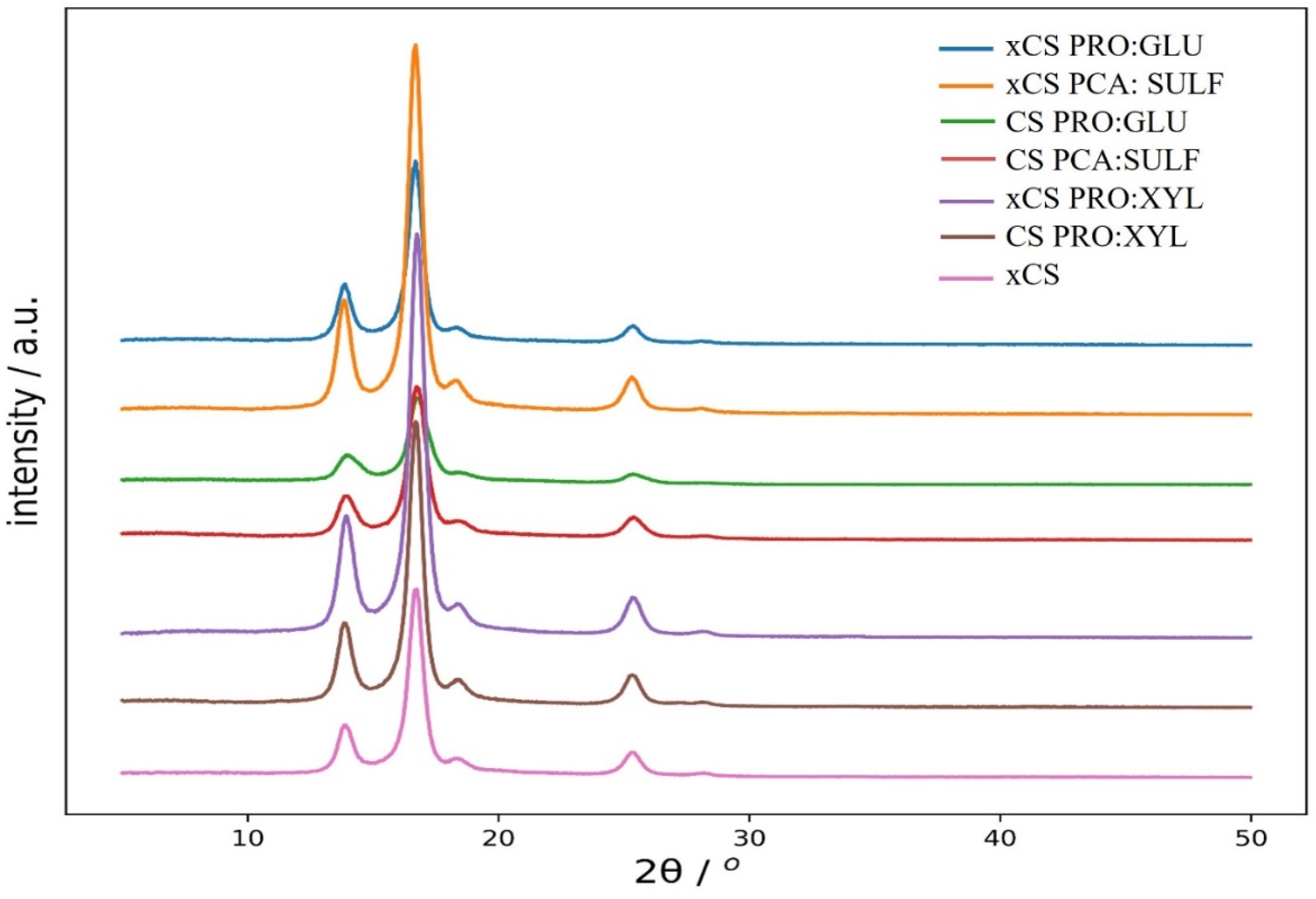 Membranes 14 00237 g001