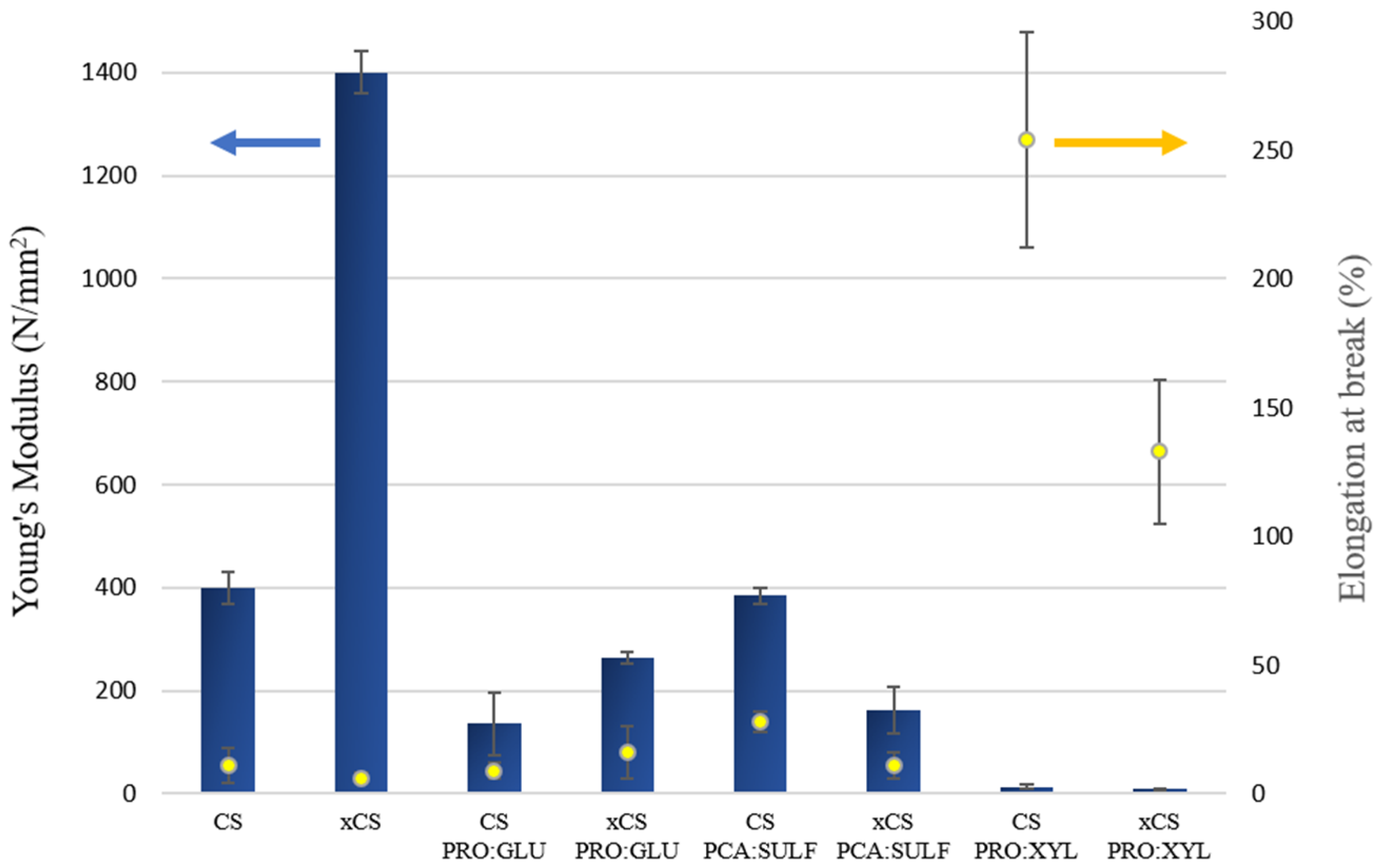 Membranes 14 00237 g004
