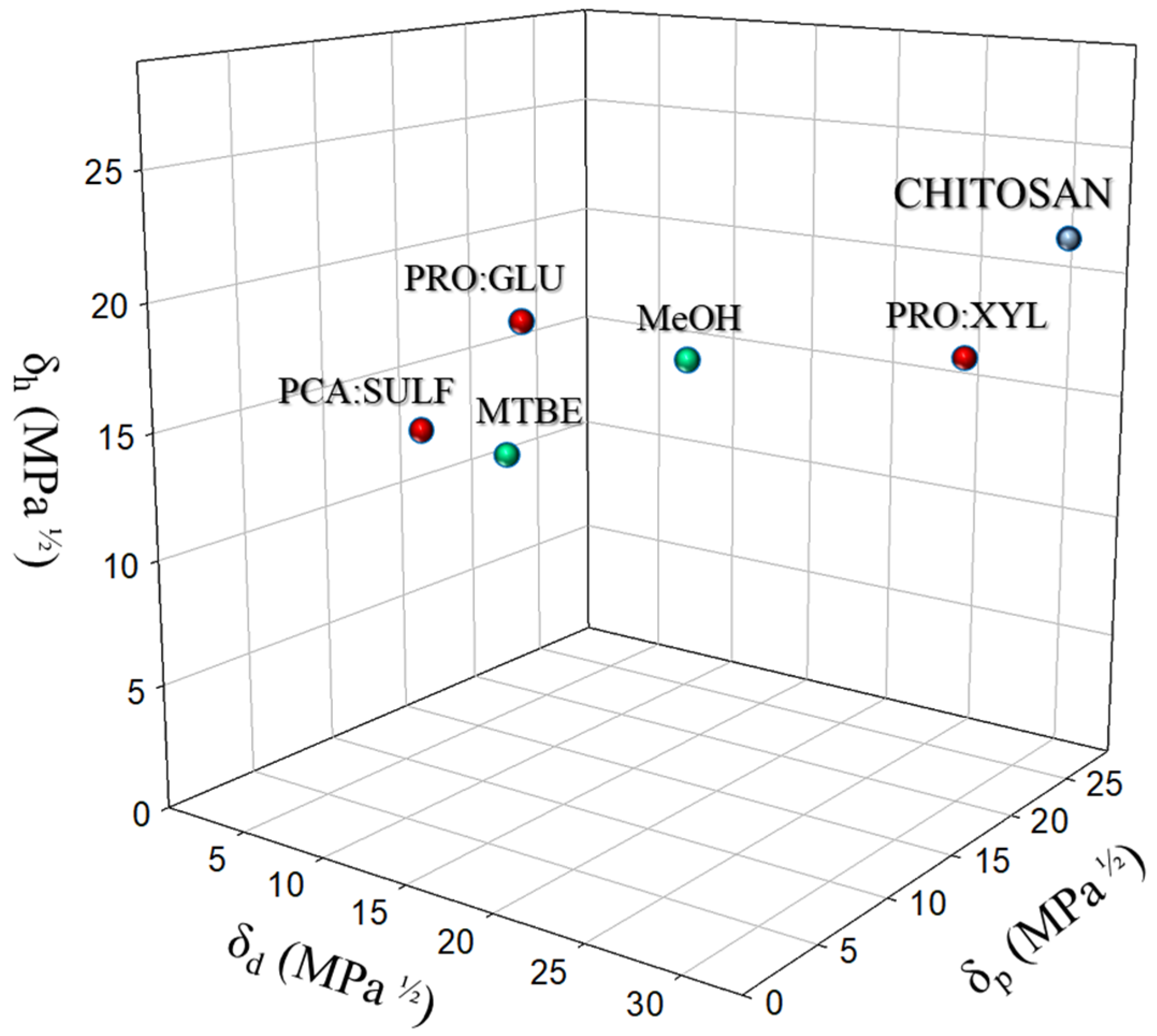 Membranes 14 00237 g009