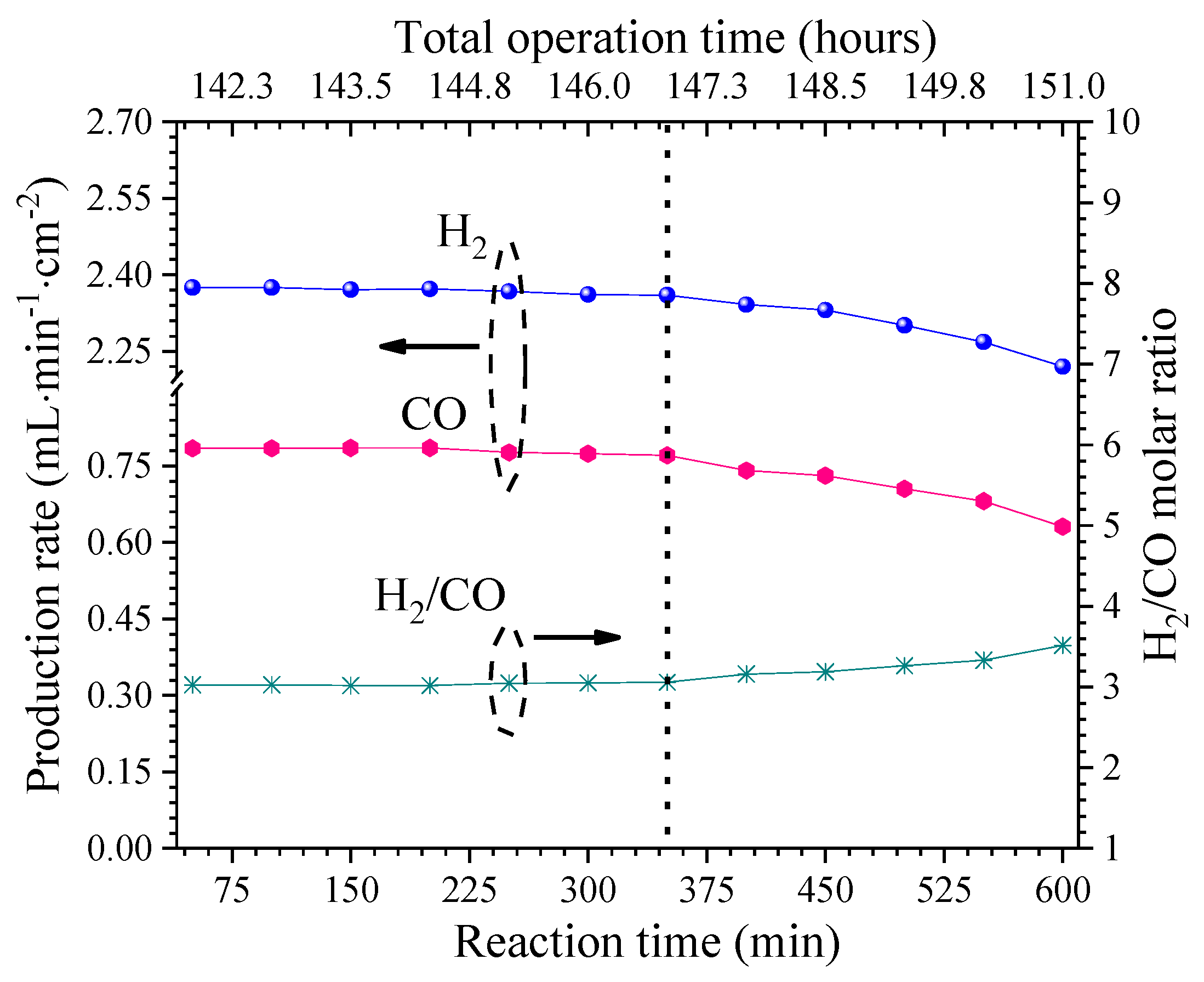 Membranes 14 00238 g007