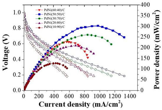 Membranes 14 00246 g007