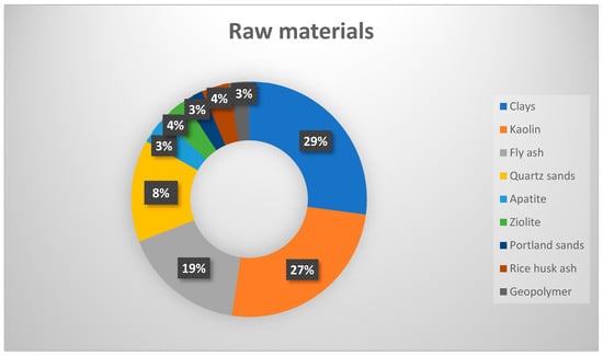 Membranes 14 00264 g002