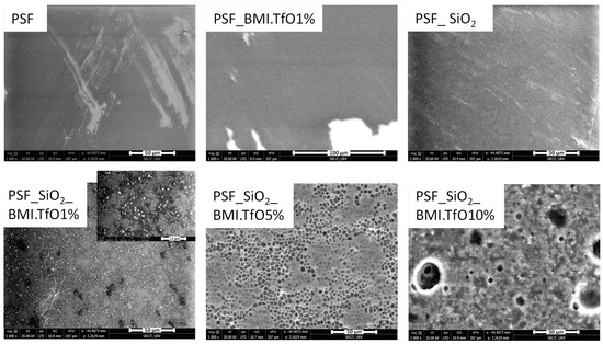 Membranes 14 00270 g006