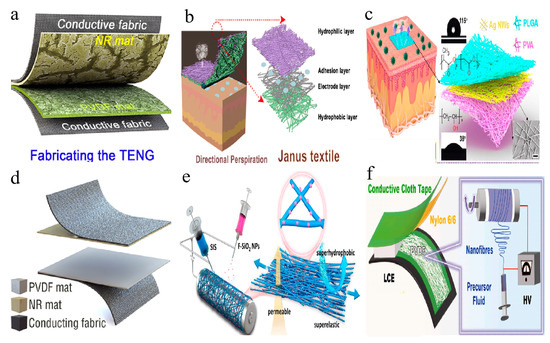 Membranes 14 00271 g004