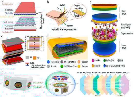 Membranes 14 00271 g005