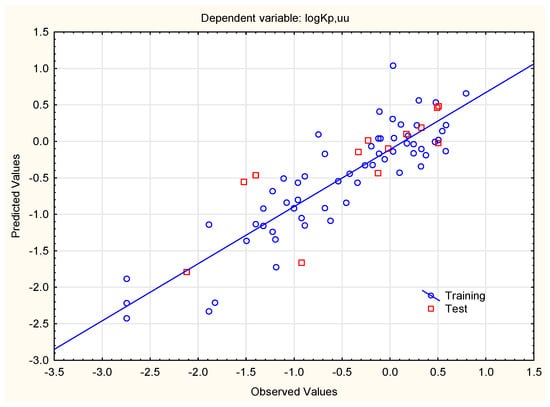 Membranes 15 00004 g001