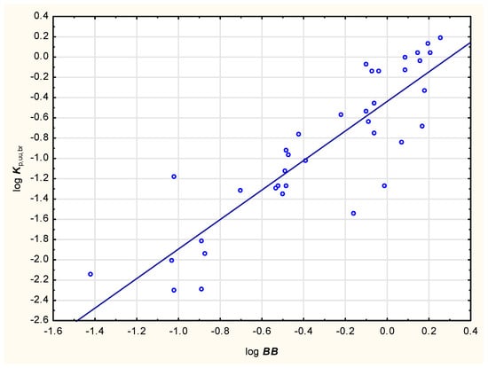 Membranes 15 00004 g002