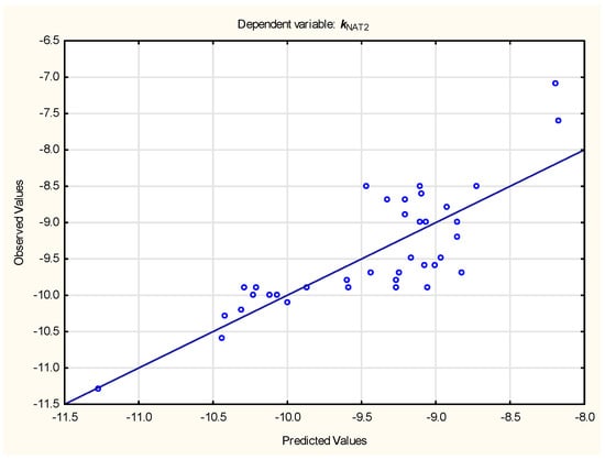 Membranes 15 00004 g003