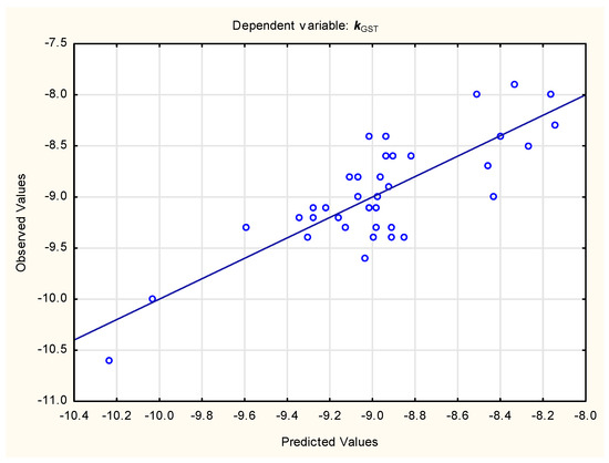 Membranes 15 00004 g004