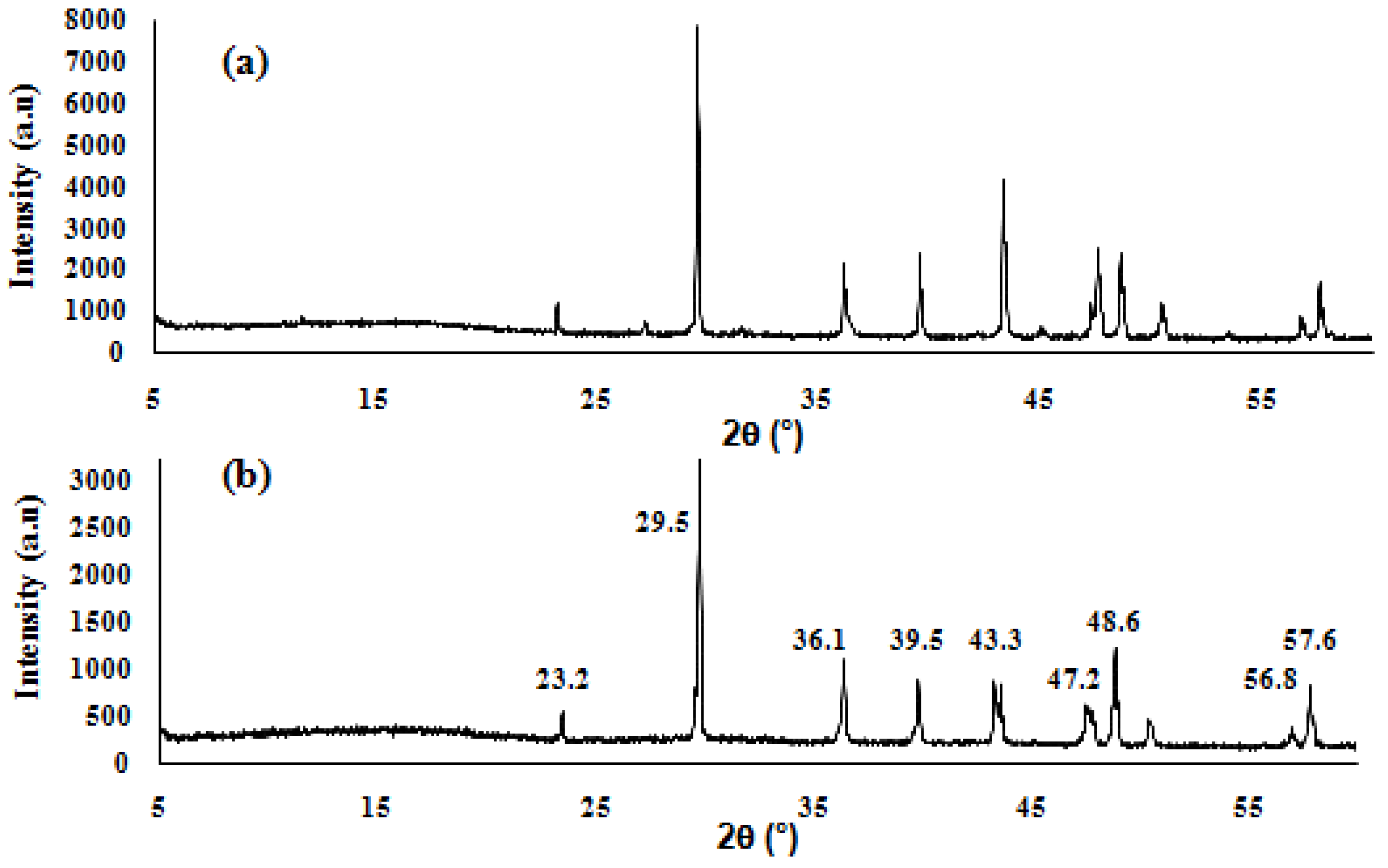 Membranes 15 00005 g005 Membranes 15 00005 g005