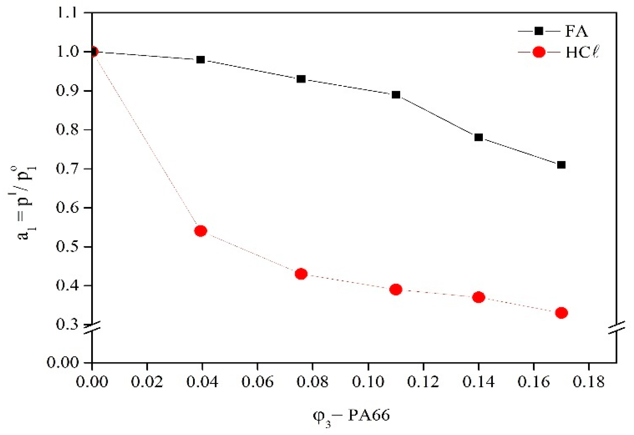Membranes 15 00007 g008 Membranes 15 00007 g008
