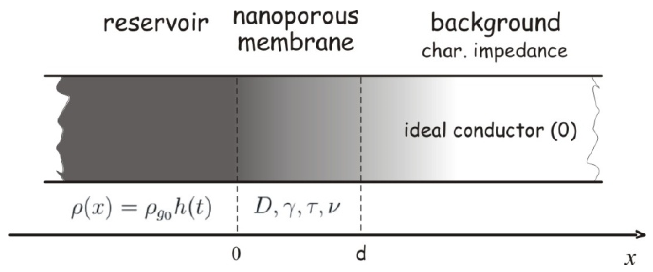 Membranes 15 00011 g001 Membranes 15 00011 g001
