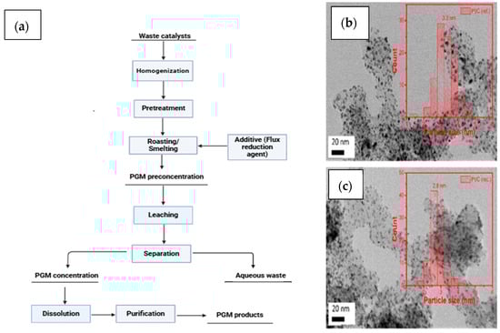 Membranes 15 00013 g007