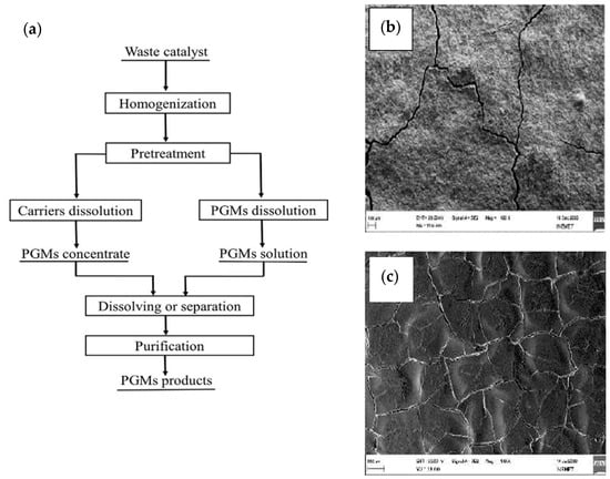 Membranes 15 00013 g008